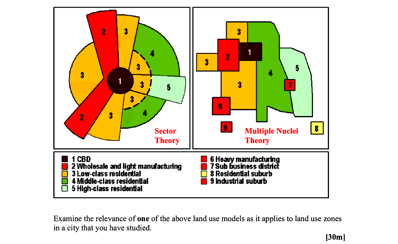 Examine-the-relevance-of-one-of-the-above-land-use-models-as-it-applies-to-land-use-zones-in-a-city-that-you-have-studied.-Leaving Cert Geography-Question 1-2007.png