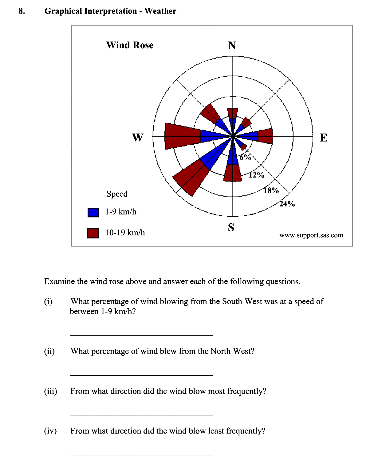 Examine-the-wind-rose-above-and-answer-each-of-the-following-questions-Leaving Cert Geography-Question 8-2013.png