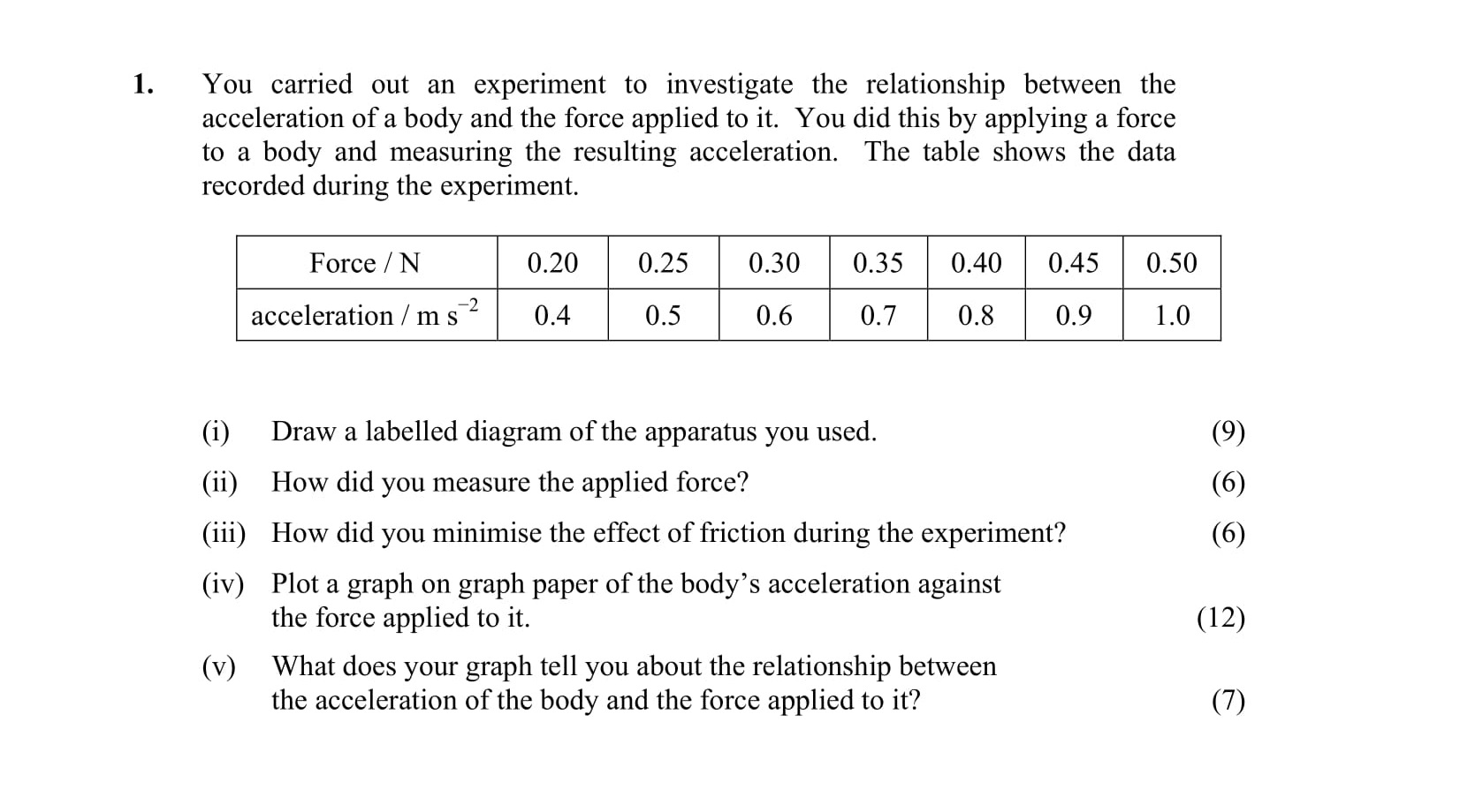 You-carried-out-an-experiment-to-investigate-the-relationship-between-the-acceleration-of-a-body-and-the-force-applied-to-it-Leaving Cert Physics-Question 1-2010.png
