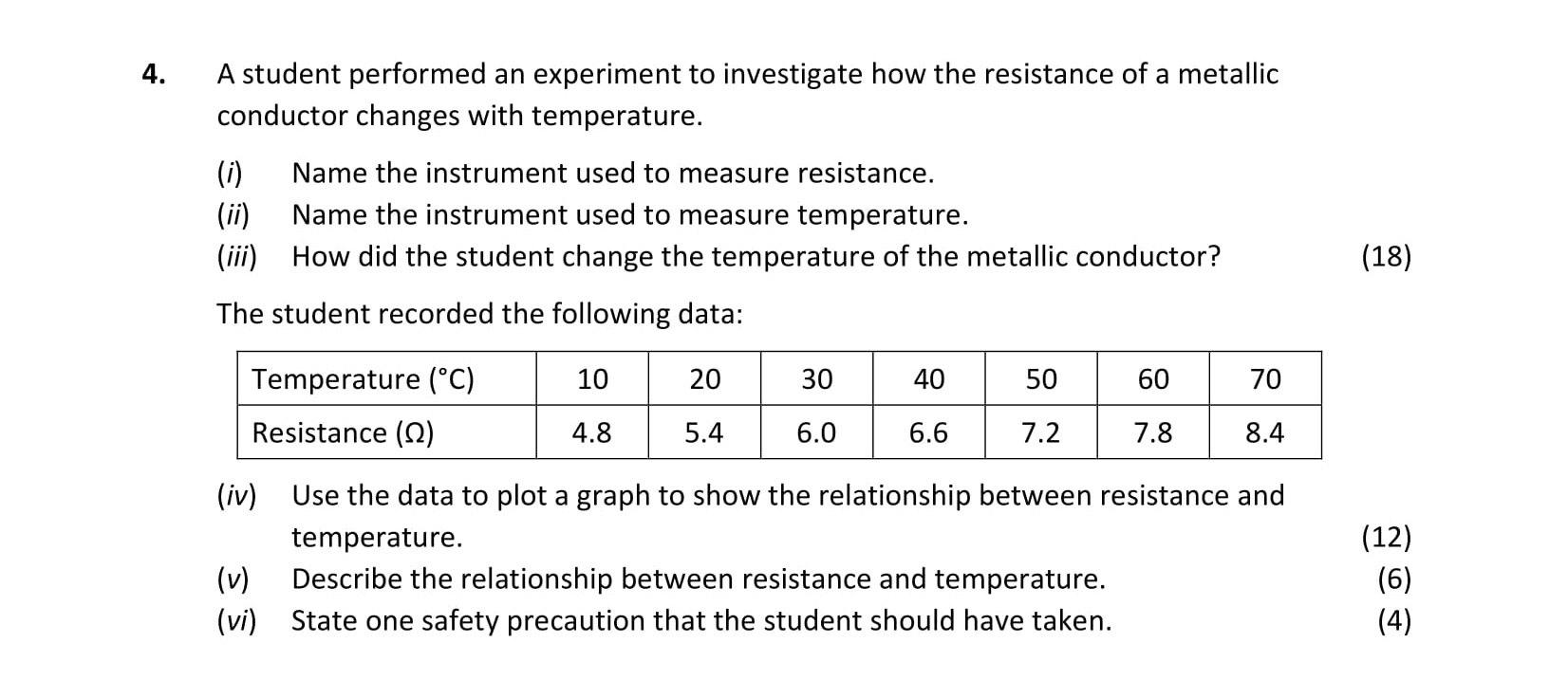 A-student-performed-an-experiment-to-investigate-how-the-resistance-of-a-metallic-conductor-changes-with-temperature-Leaving Cert Physics-Question 4-2020.png