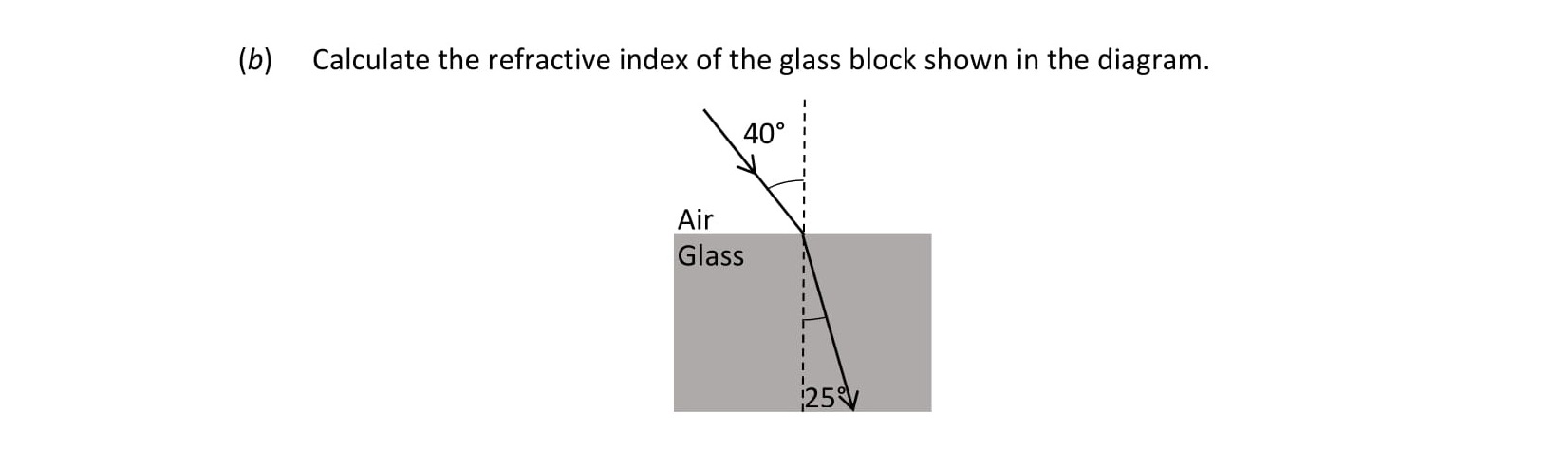 Calculate-the-refractive-index-of-the-glass-block-shown-in-the-diagram-Leaving Cert Physics-Question b-2018.png