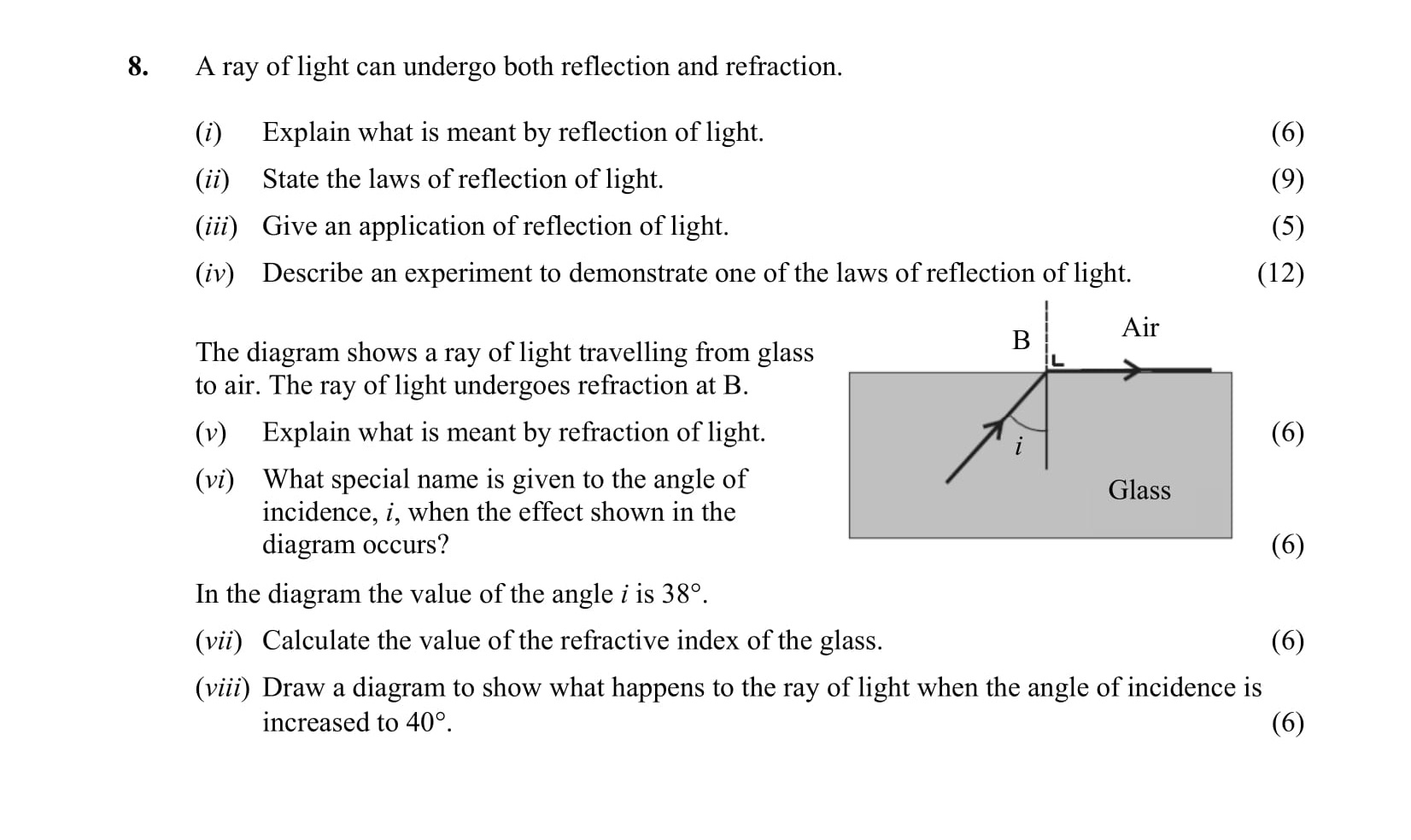 A-ray-of-light-can-undergo-both-reflection-and-refraction-Leaving Cert Physics-Question 8-2014.png