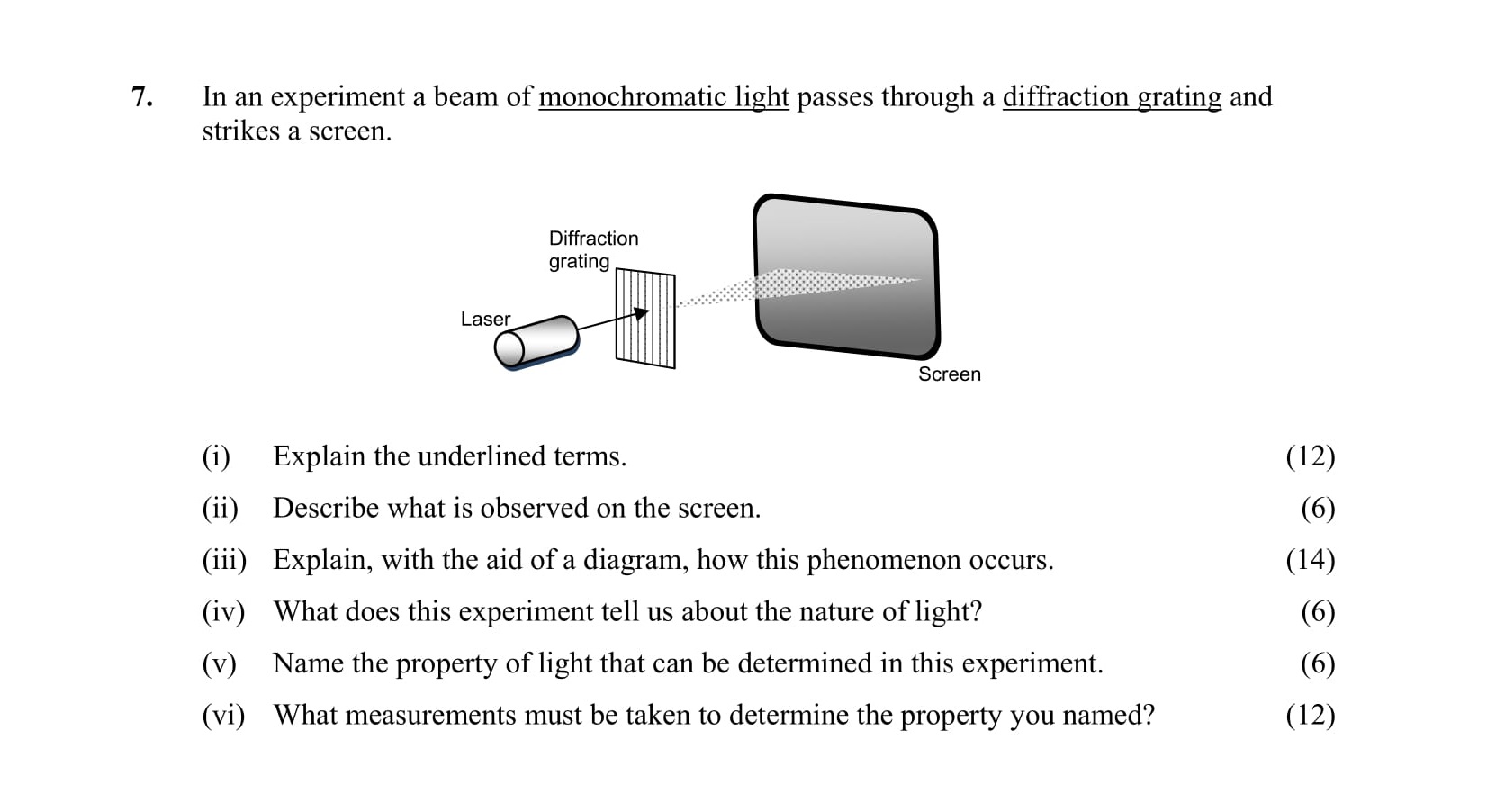 In-an-experiment-a-beam-of-monochromatic-light-passes-through-a-diffraction-grating-and-strikes-a-screen-Leaving Cert Physics-Question 7-2009.png