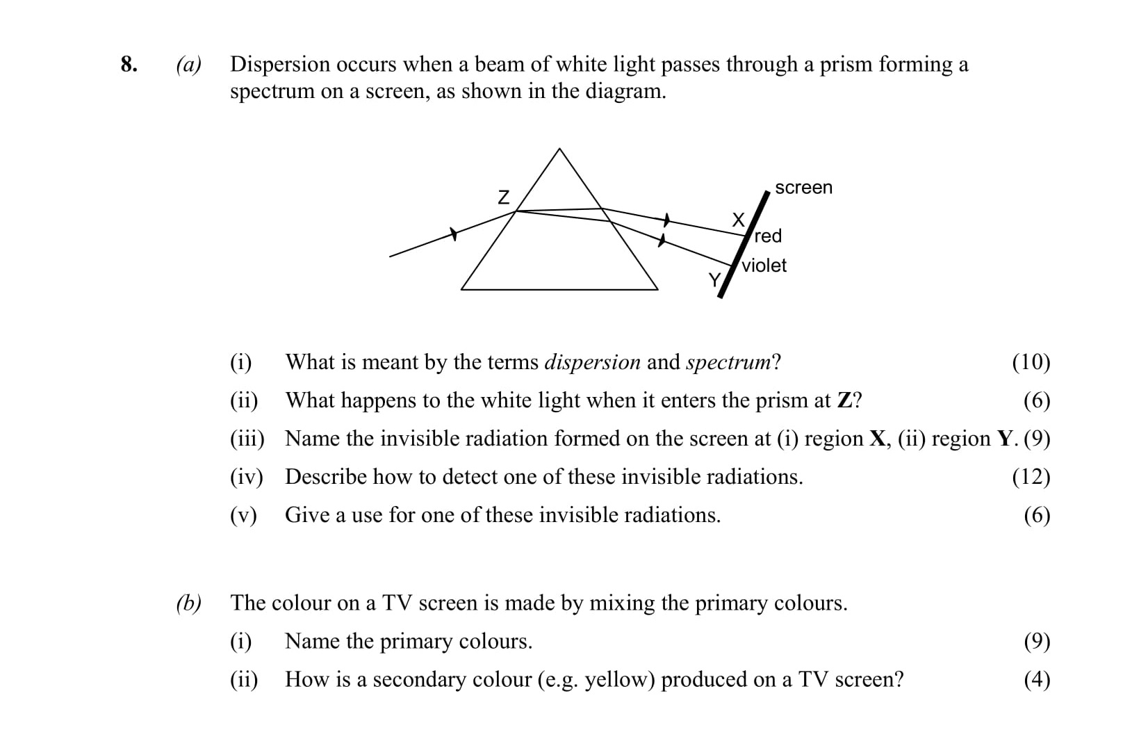 Dispersion-occurs-when-a-beam-of-white-light-passes-through-a-prism-forming-a-spectrum-on-a-screen,-as-shown-in-the-diagram-Leaving Cert Physics-Question 8-2007.png