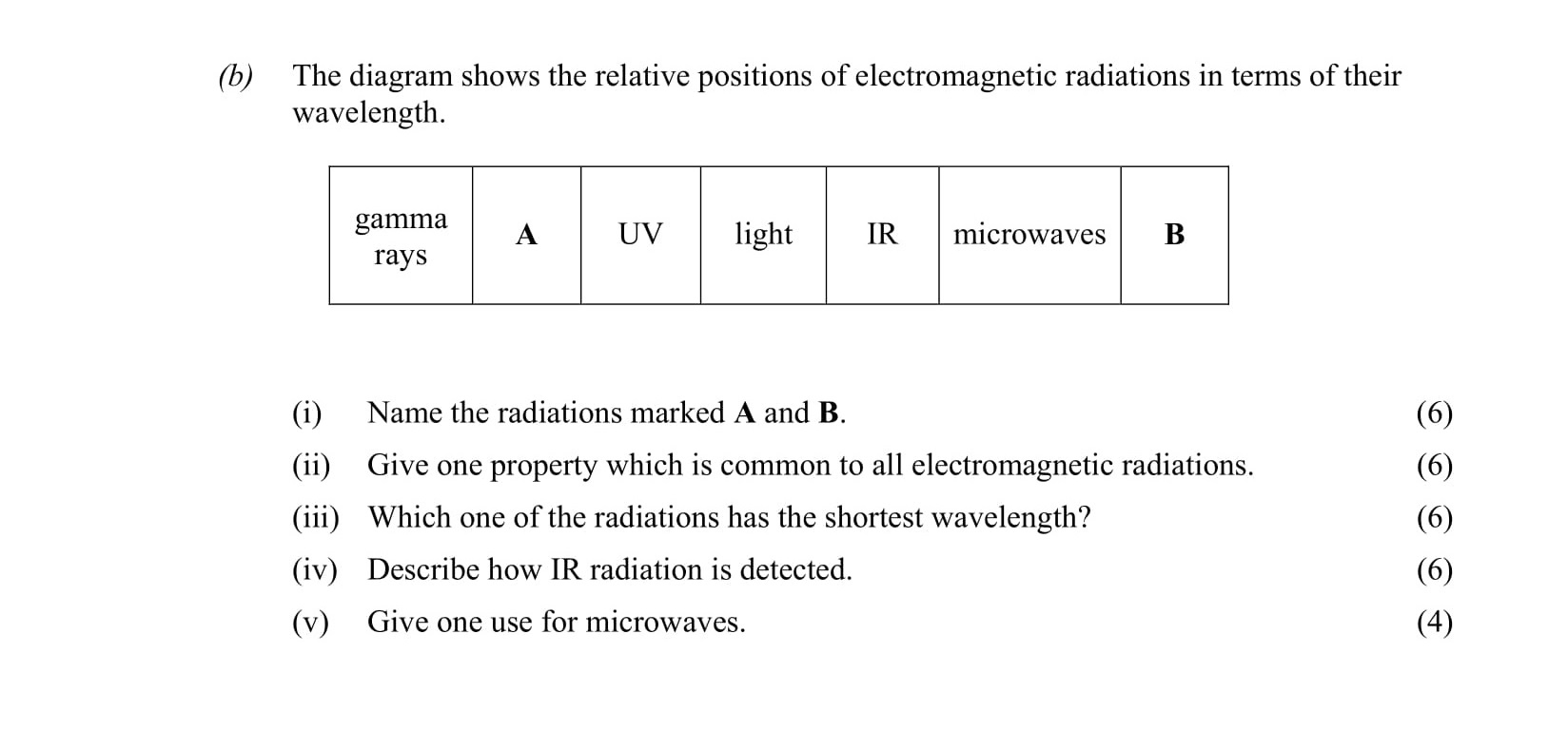 The-diagram-shows-the-relative-positions-of-electromagnetic-radiations-in-terms-of-their-wavelength-Leaving Cert Physics-Question b-2006.png