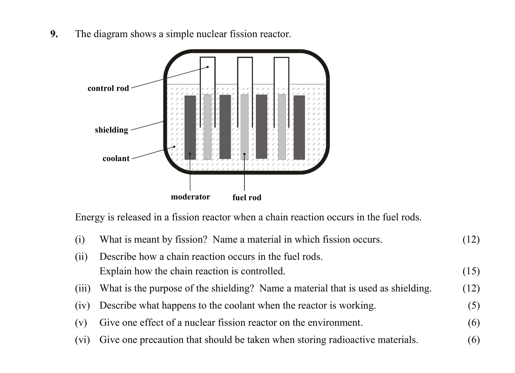 The-diagram-shows-a-simple-nuclear-fission-reactor-Leaving Cert Physics-Question 9-2006.png