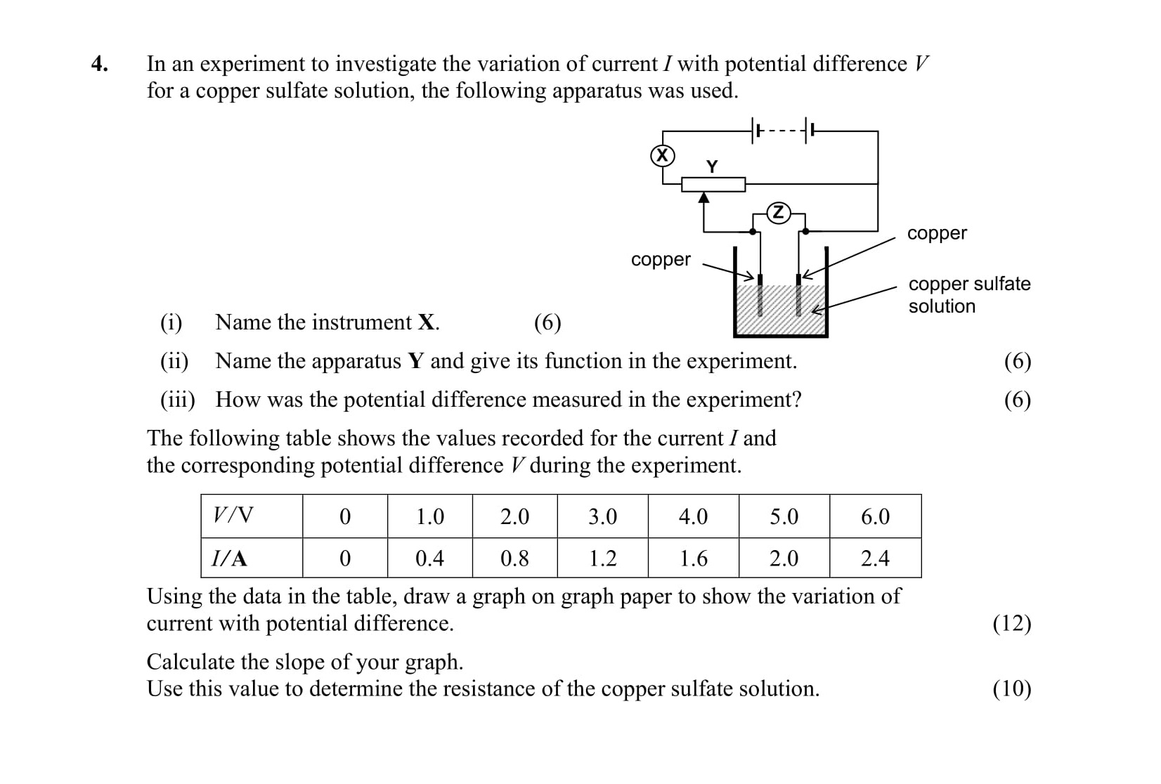 In-an-experiment-to-investigate-the-variation-of-current-$I$-with-potential-difference-$V$-for-a-copper-sulfate-solution,-the-following-apparatus-was-used-Leaving Cert Physics-Question 4-2012.png