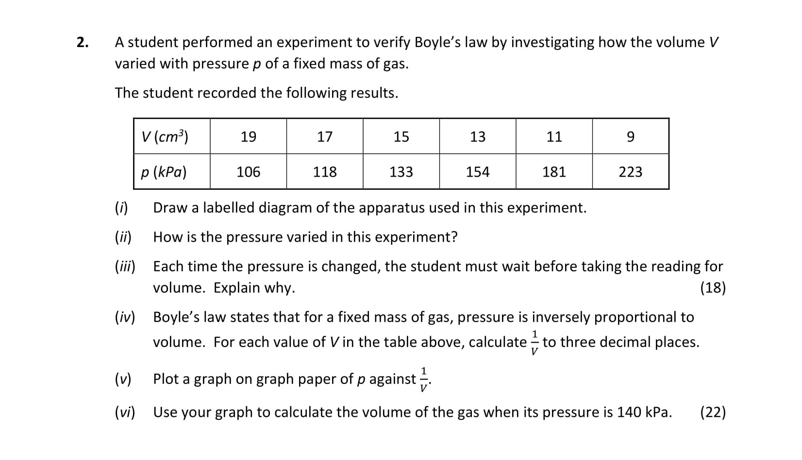 A-student-performed-an-experiment-to-verify-Boyle's-law-by-investigating-how-the-volume-V-varied-with-pressure-p-of-a-fixed-mass-of-gas-Leaving Cert Physics-Question 2-2021.png