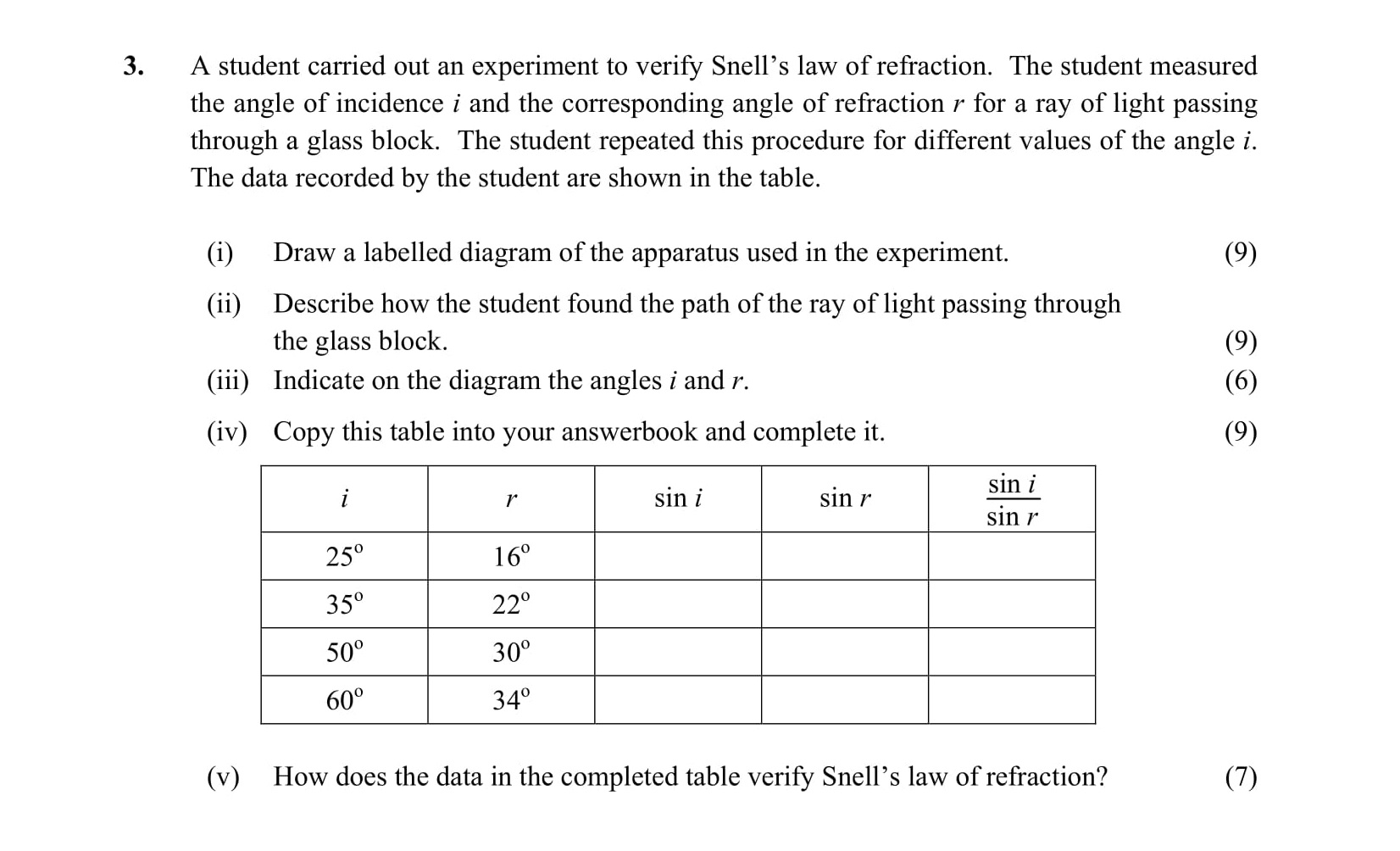 A-student-carried-out-an-experiment-to-verify-Snell's-law-of-refraction-Leaving Cert Physics-Question 3-2012.png