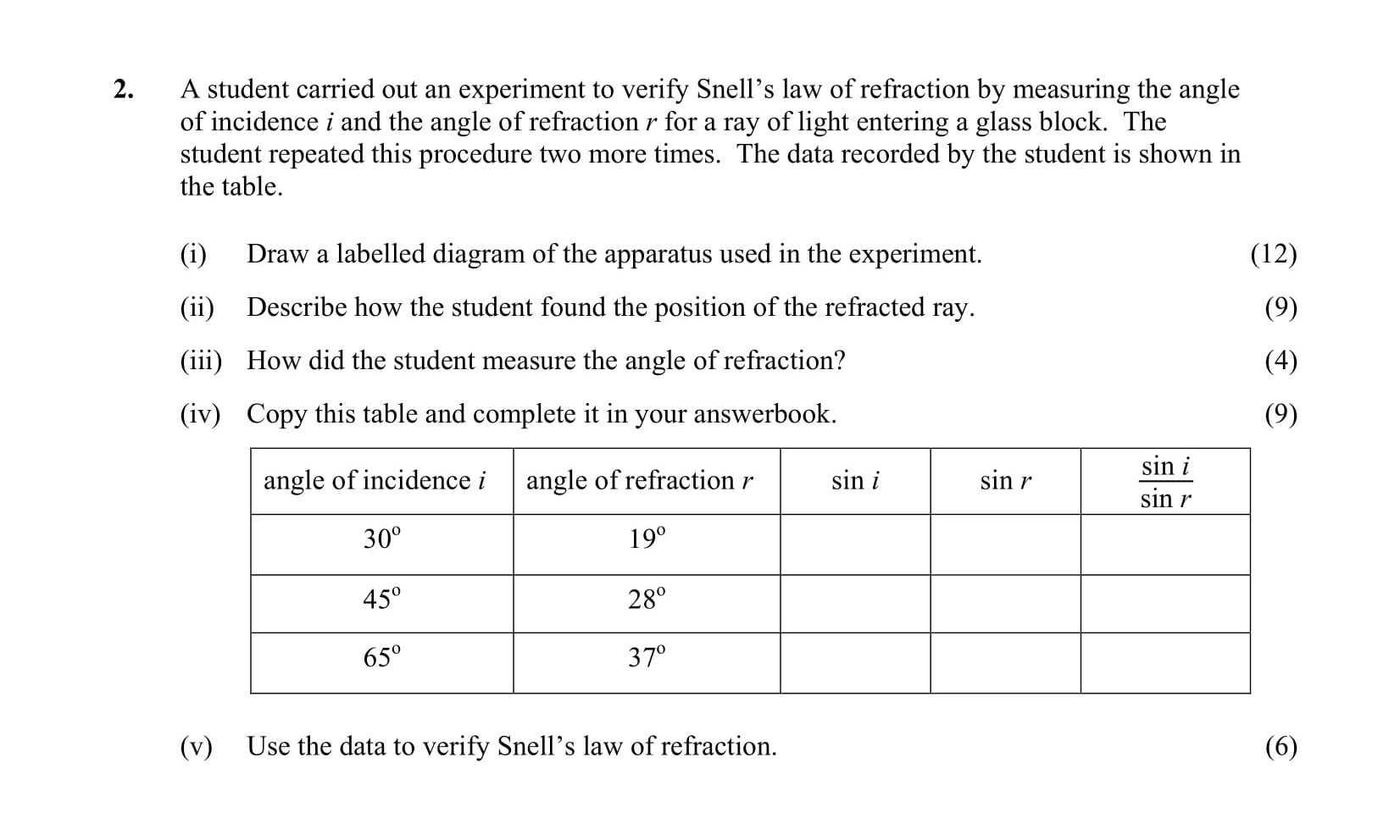 A-student-carried-out-an-experiment-to-verify-Snell’s-law-of-refraction-by-measuring-the-angle-of-incidence-$i$-and-the-angle-of-refraction-$r$-for-a-ray-of-light-entering-a-glass-block-Leaving Cert Physics-Question 2-2006.png
