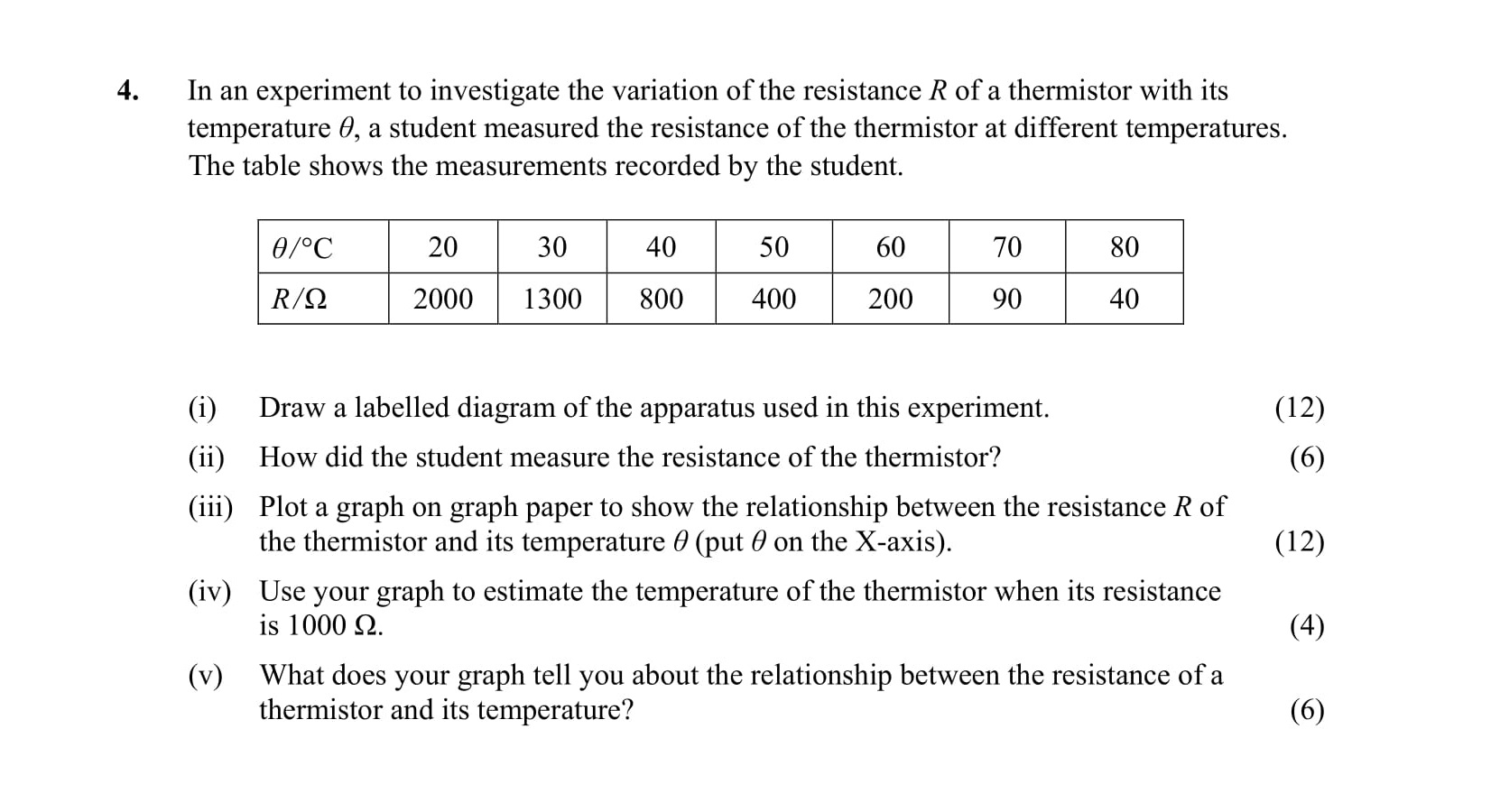 In-an-experiment-to-investigate-the-variation-of-the-resistance-R-of-a-thermistor-with-its-temperature-θ,-a-student-measured-the-resistance-of-the-thermistor-at-different-temperatures-Leaving Cert Physics-Question 4-2009.png