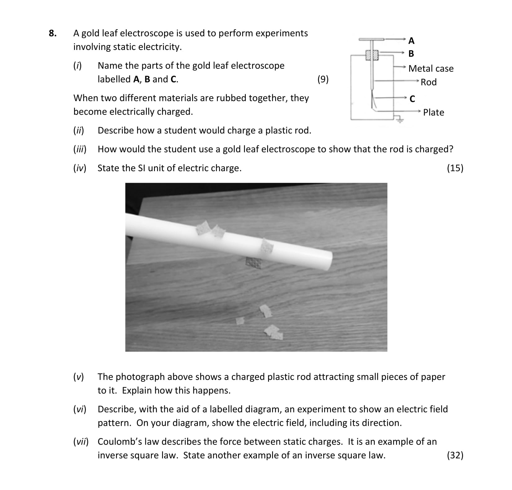 A-gold-leaf-electroscope-is-used-to-perform-experiments-involving-static-electricity-Leaving Cert Physics-Question 8-2010.png