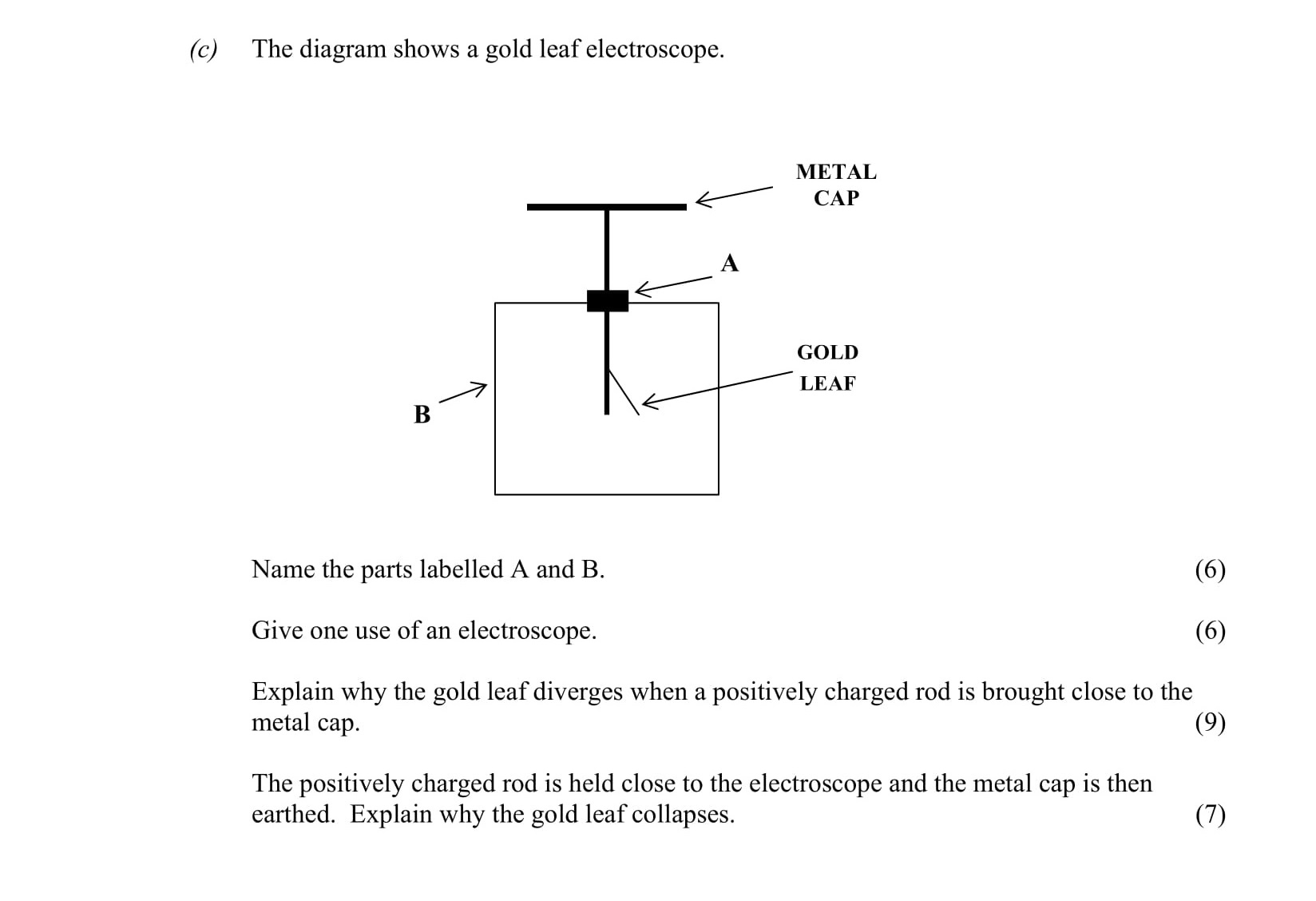 The-diagram-shows-a-gold-leaf-electroscope-Leaving Cert Physics-Question c-2005.png