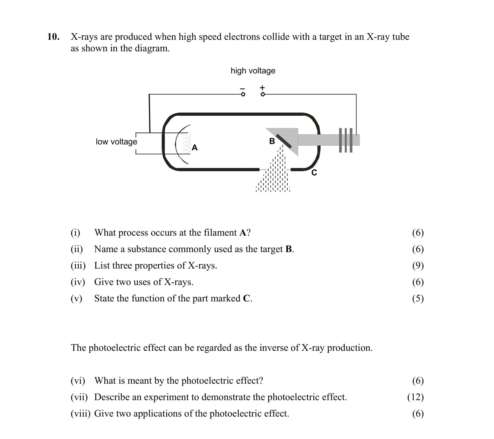 X-rays-are-produced-when-high-speed-electrons-collide-with-a-target-in-an-X-ray-tube-as-shown-in-the-diagram-Leaving Cert Physics-Question 10-2010.png