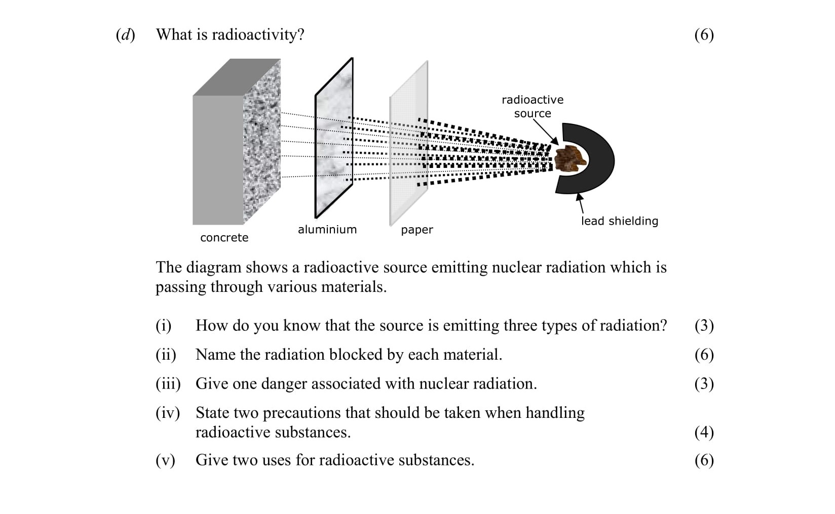 What-is-radioactivity?----The-diagram-shows-a-radioactive-source-emitting-nuclear-radiation-which-is-passing-through-various-materials-Leaving Cert Physics-Question d-2010.png