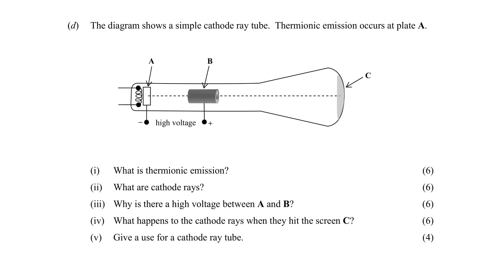 The-diagram-shows-a-simple-cathode-ray-tube-Leaving Cert Physics-Question d-2009.png
