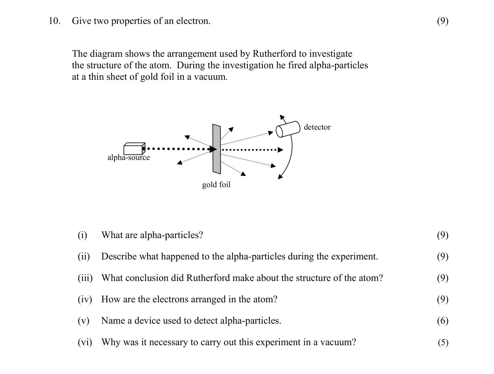 Give-two-properties-of-an-electron-Leaving Cert Physics-Question 10-2008.png