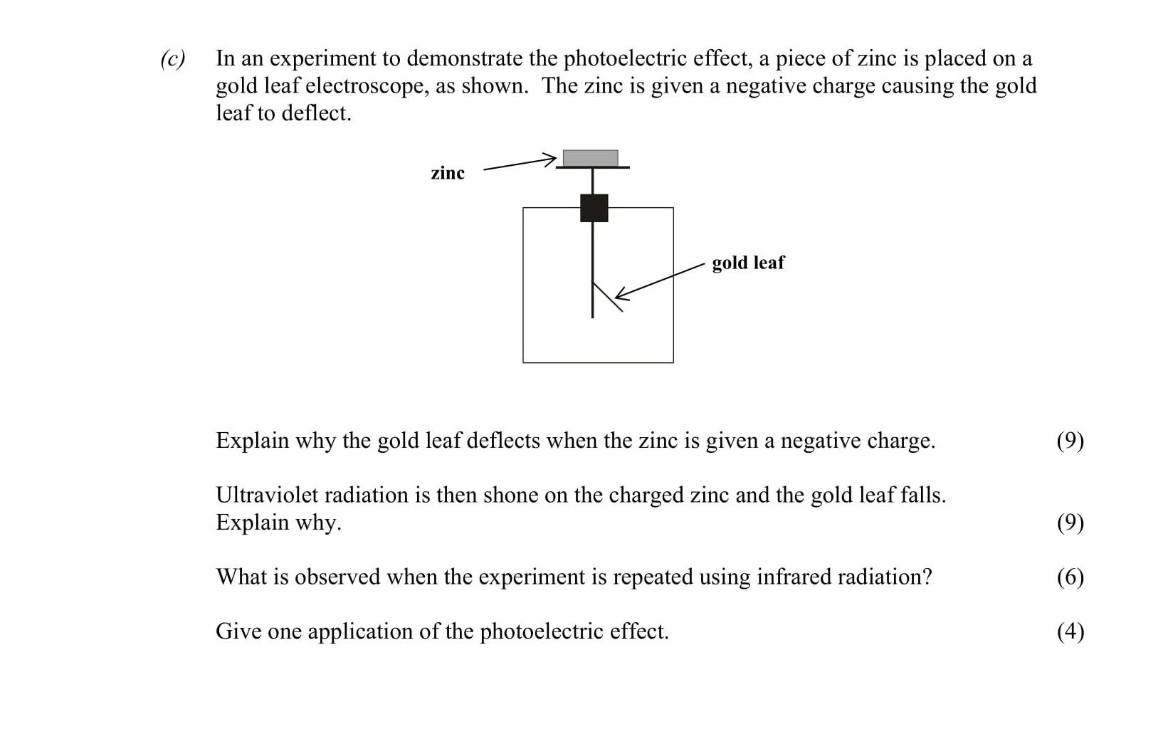 In-an-experiment-to-demonstrate-the-photoelectric-effect,-a-piece-of-zinc-is-placed-on-a-gold-leaf-electroscope,-as-shown-Leaving Cert Physics-Question c-2006.png