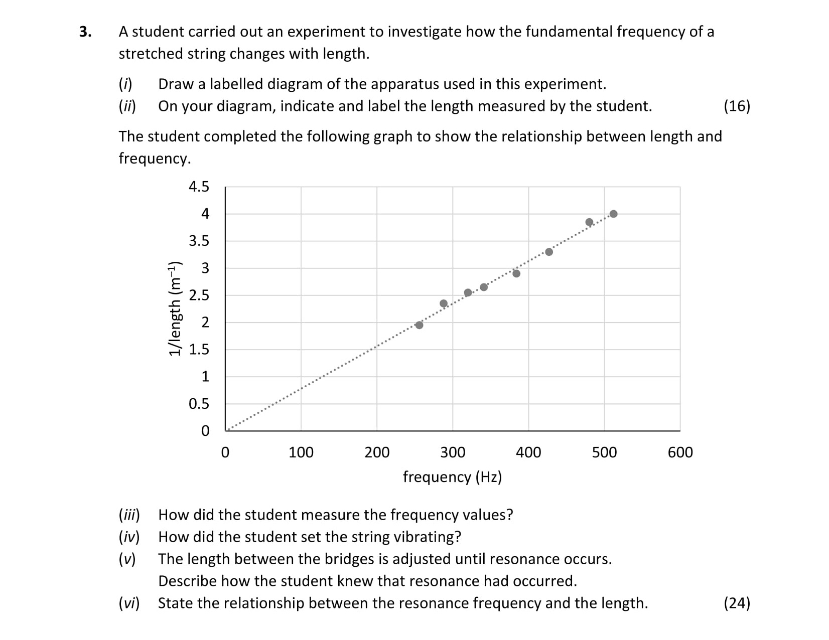 A-student-carried-out-an-experiment-to-investigate-how-the-fundamental-frequency-of-a-stretched-string-changes-with-length-Leaving Cert Physics-Question 3-2020.png