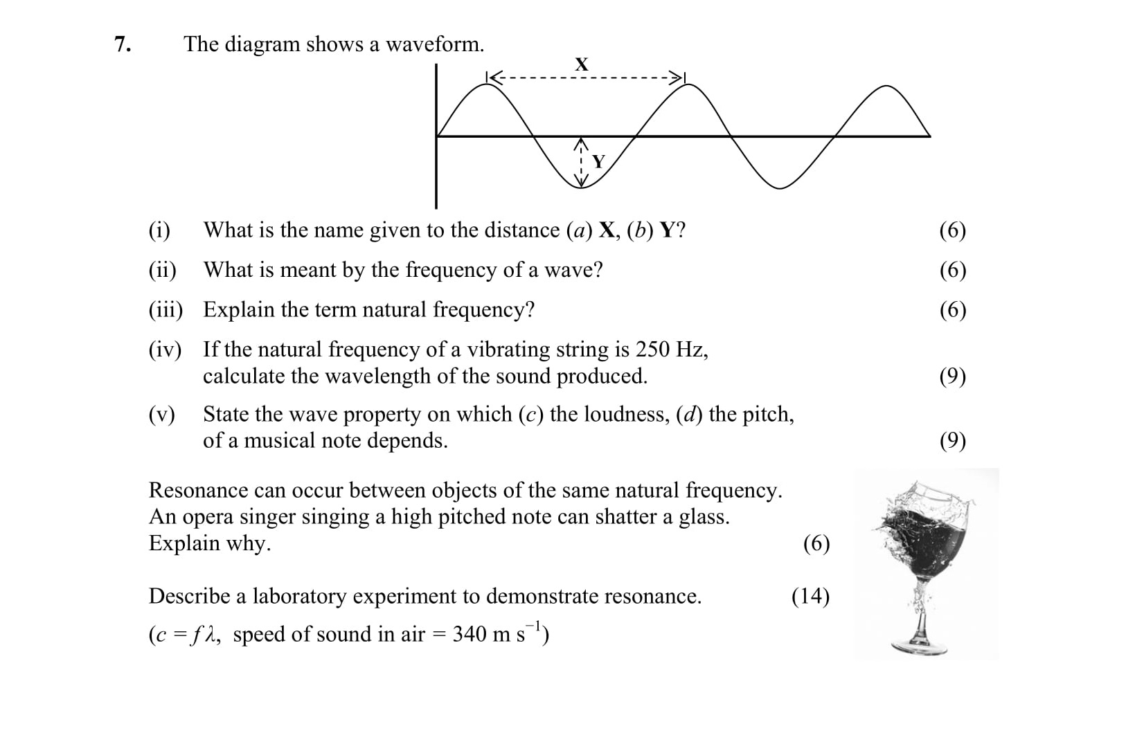 The-diagram-shows-a-waveform-Leaving Cert Physics-Question 7-2010.png