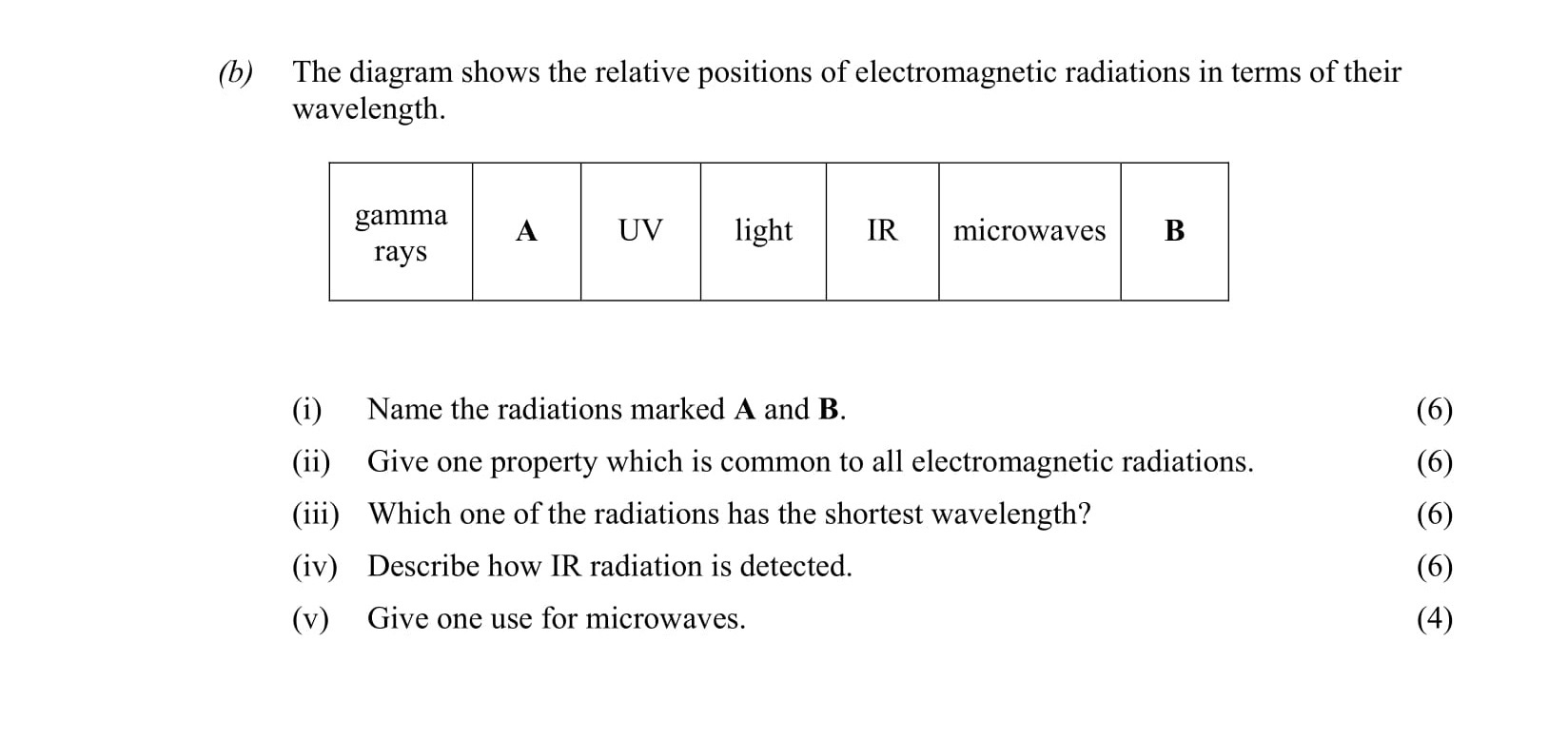 The-diagram-shows-the-relative-positions-of-electromagnetic-radiations-in-terms-of-their-wavelength-Leaving Cert Physics-Question Part (b)-2006.png