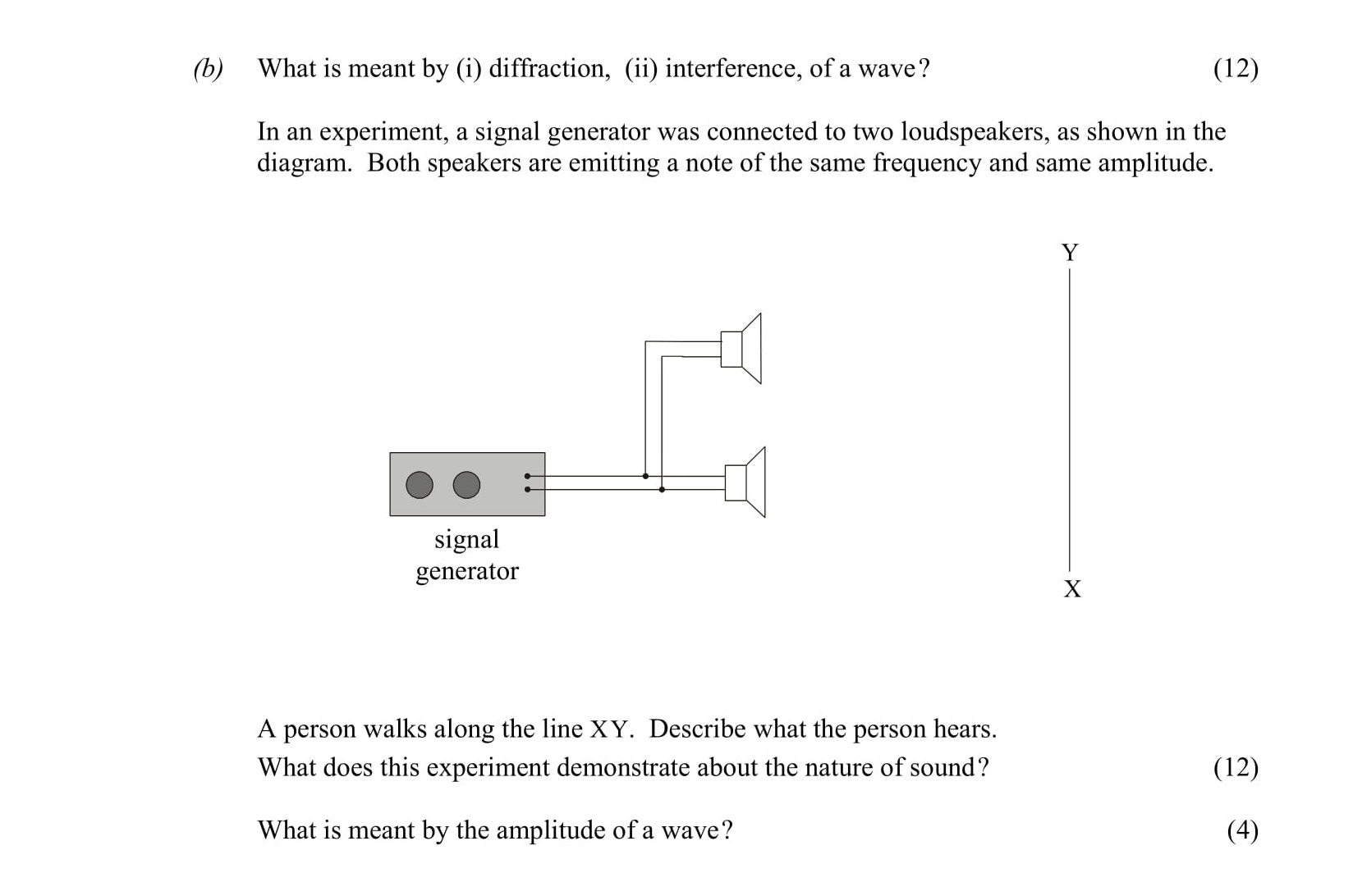 What-is-meant-by-(i)-diffraction,-(ii)-interference,-of-a-wave?----In-an-experiment,-a-signal-generator-was-connected-to-two-loudspeakers,-as-shown-in-the-diagram-Leaving Cert Physics-Question b-2005.png