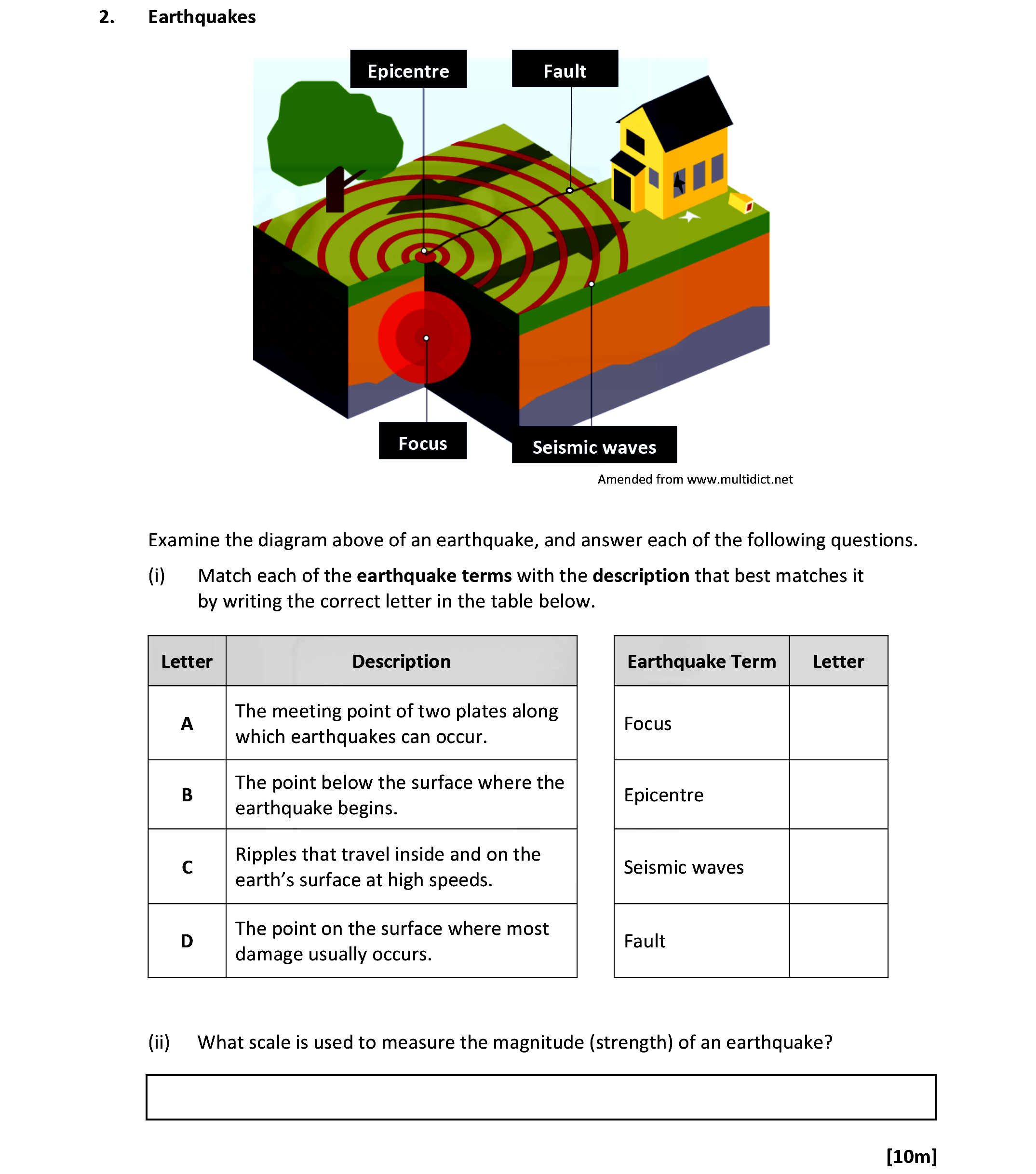 Examine-the-diagram-above-of-an-earthquake,-and-answer-each-of-the-following-questions-Leaving Cert Geography-Question 2-2020.png