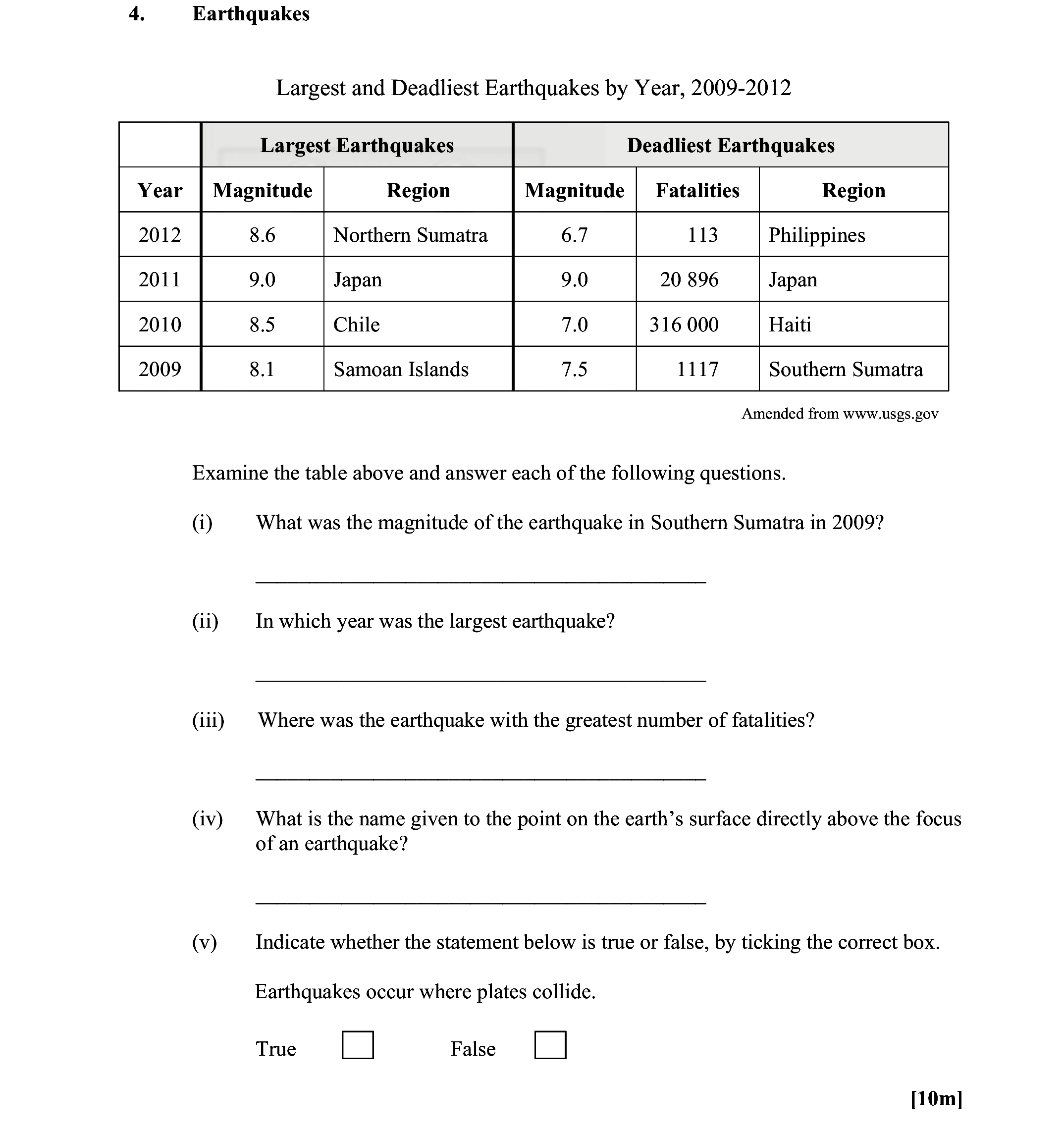 Examine-the-table-above-and-answer-each-of-the-following-questions-Leaving Cert Geography-Question 4-2015.png