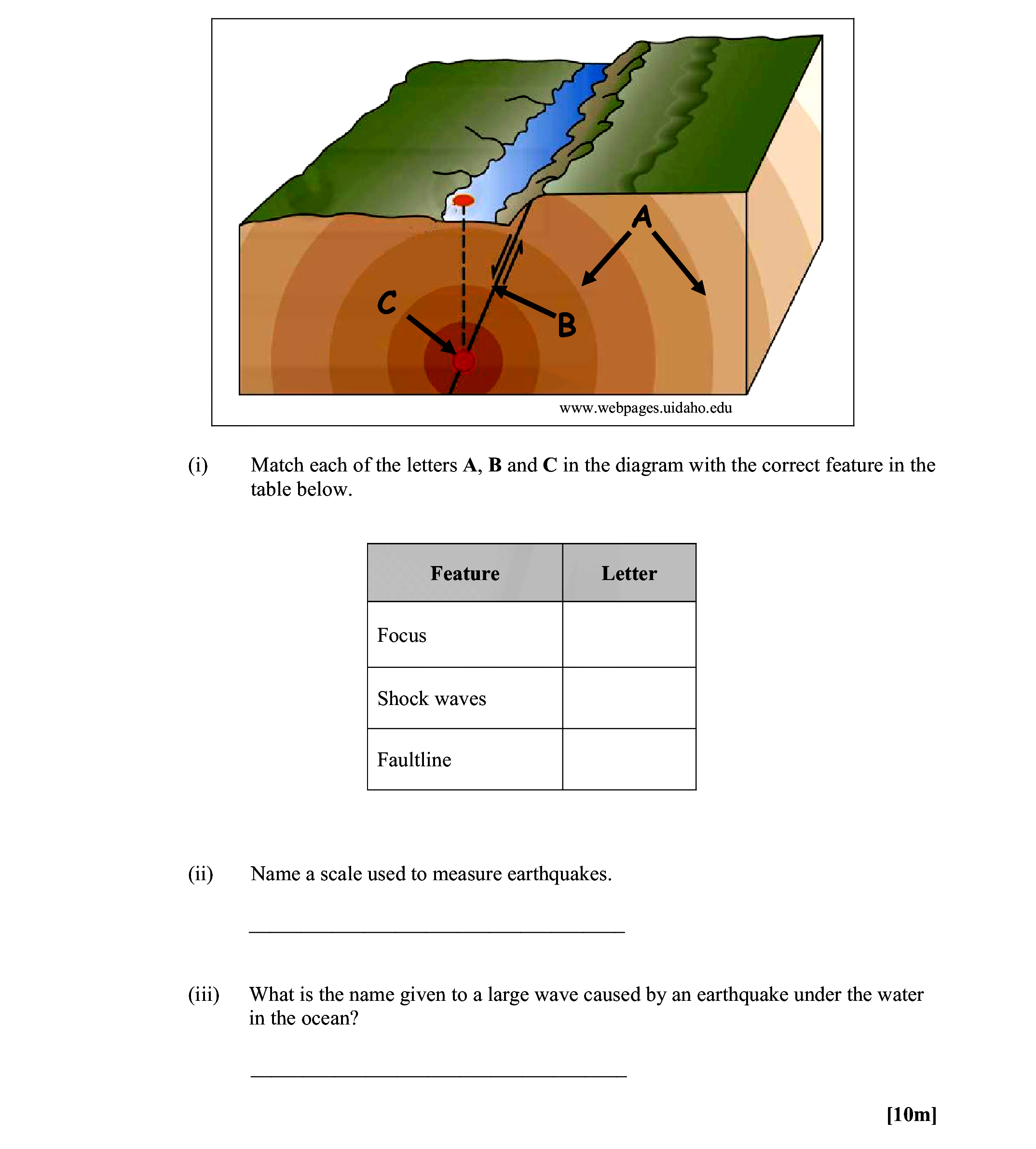 Match-each-of-the-letters-A,-B-and-C-in-the-diagram-with-the-correct-feature-in-the-table-below-Leaving Cert Geography-Question i-2014.png