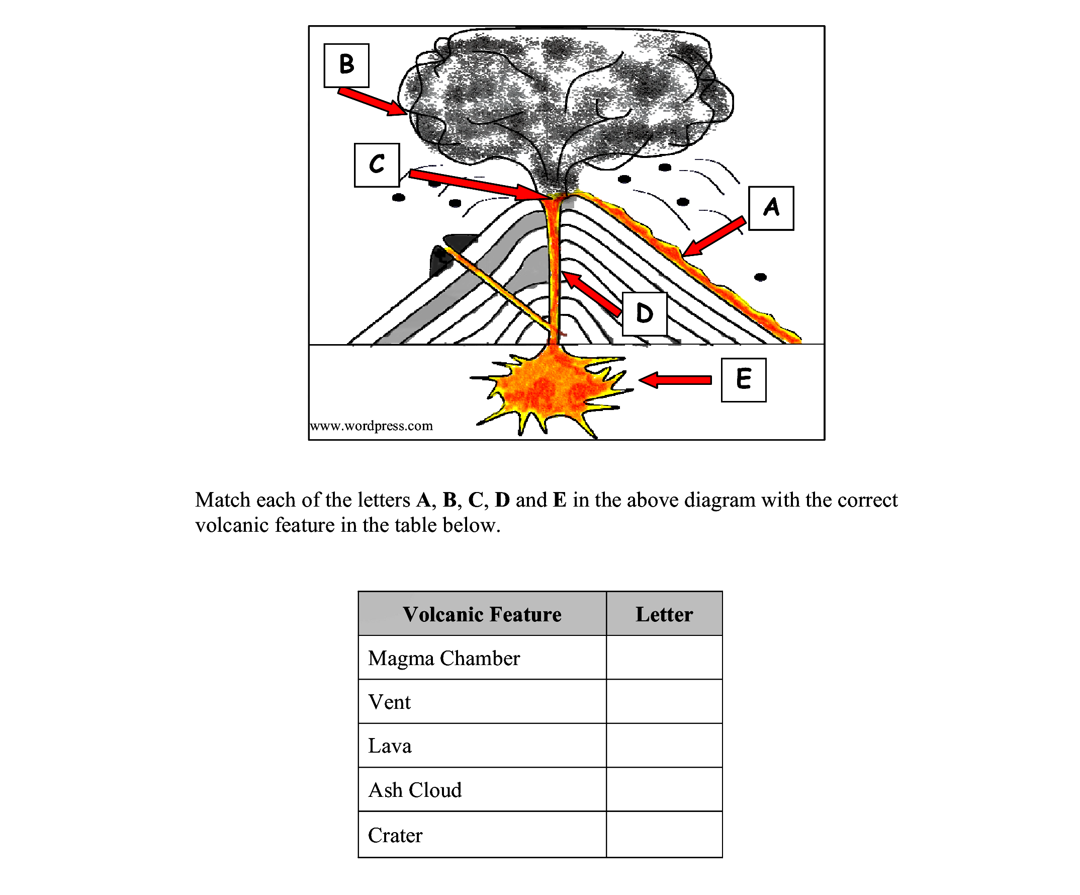 Match-each-of-the-letters-A,-B,-C,-D-and-E-in-the-above-diagram-with-the-correct-volcanic-feature-in-the-table-below-Leaving Cert Geography-Question 1-2013.png