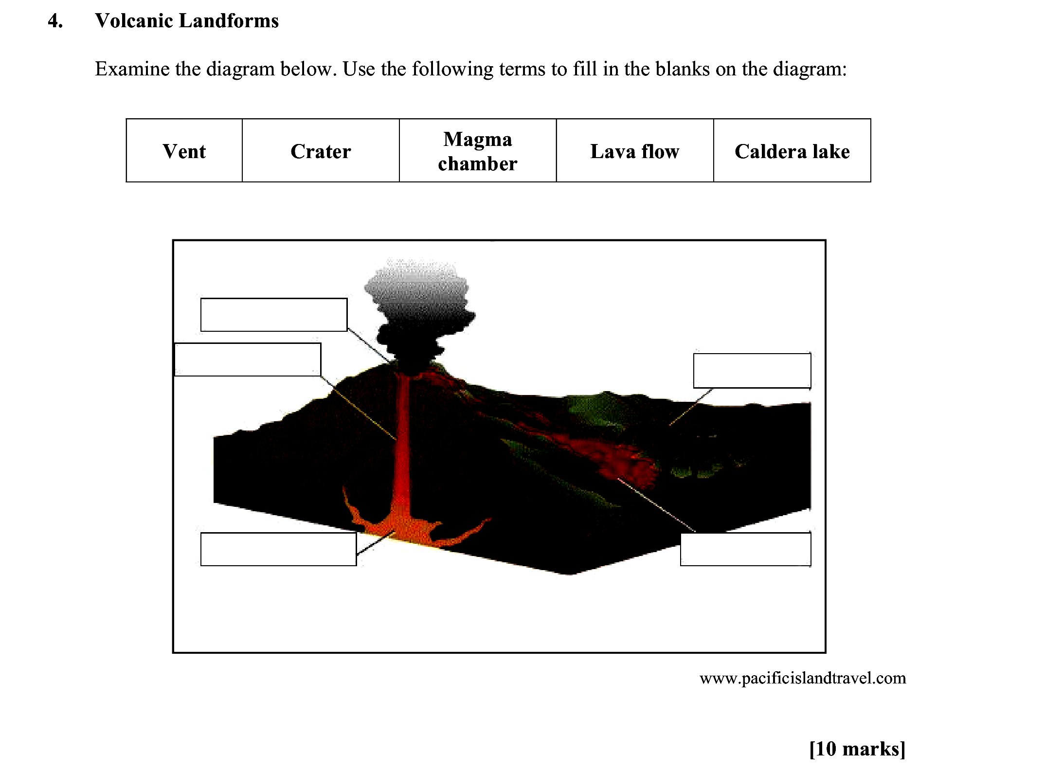 Volcanic-Landforms--Examine-the-diagram-below-Leaving Cert Geography-Question 4-2015.png