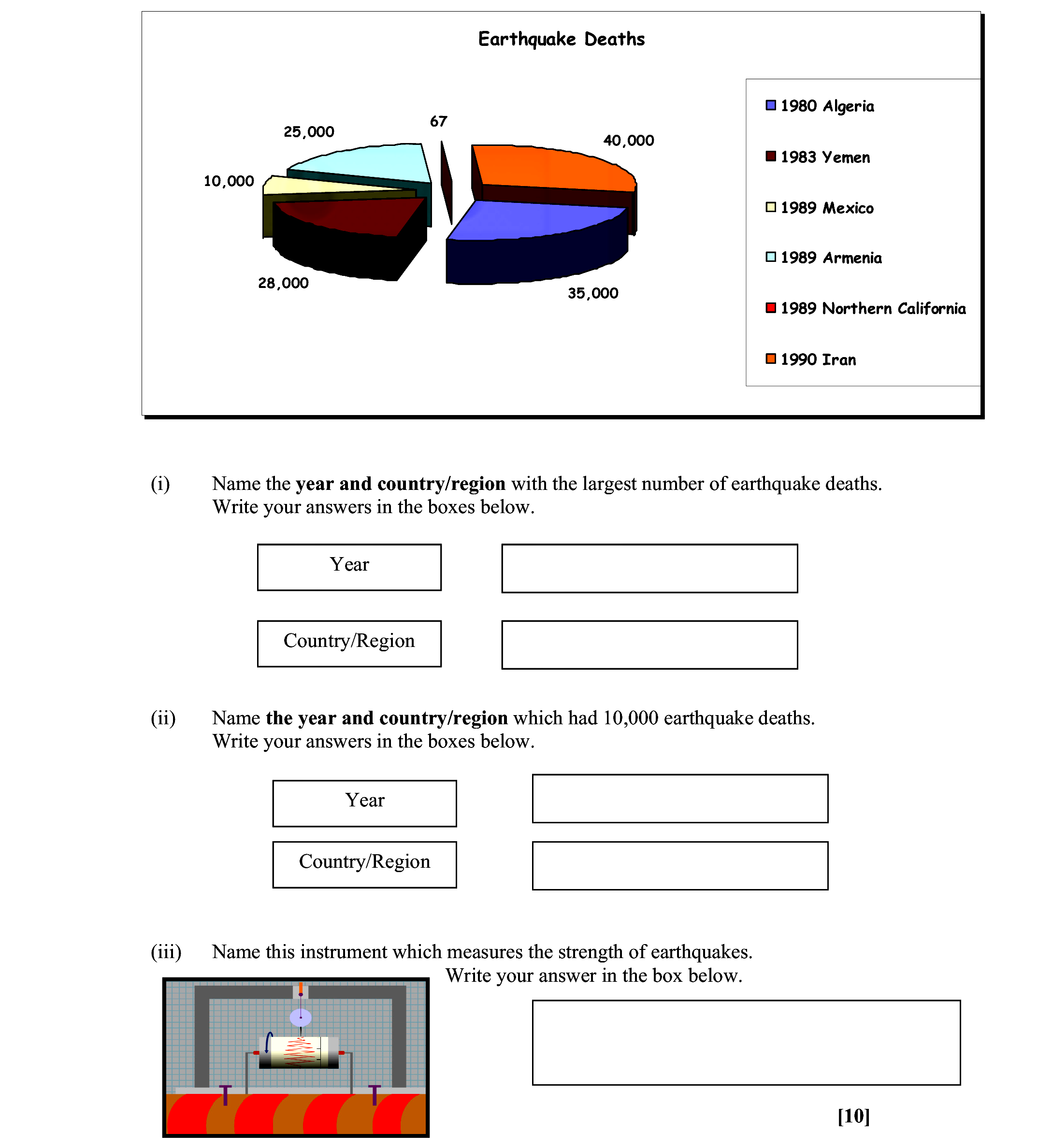 Name-the-year-and-country/region-with-the-largest-number-of-earthquake-deaths-Leaving Cert Geography-Question i-2007.png
