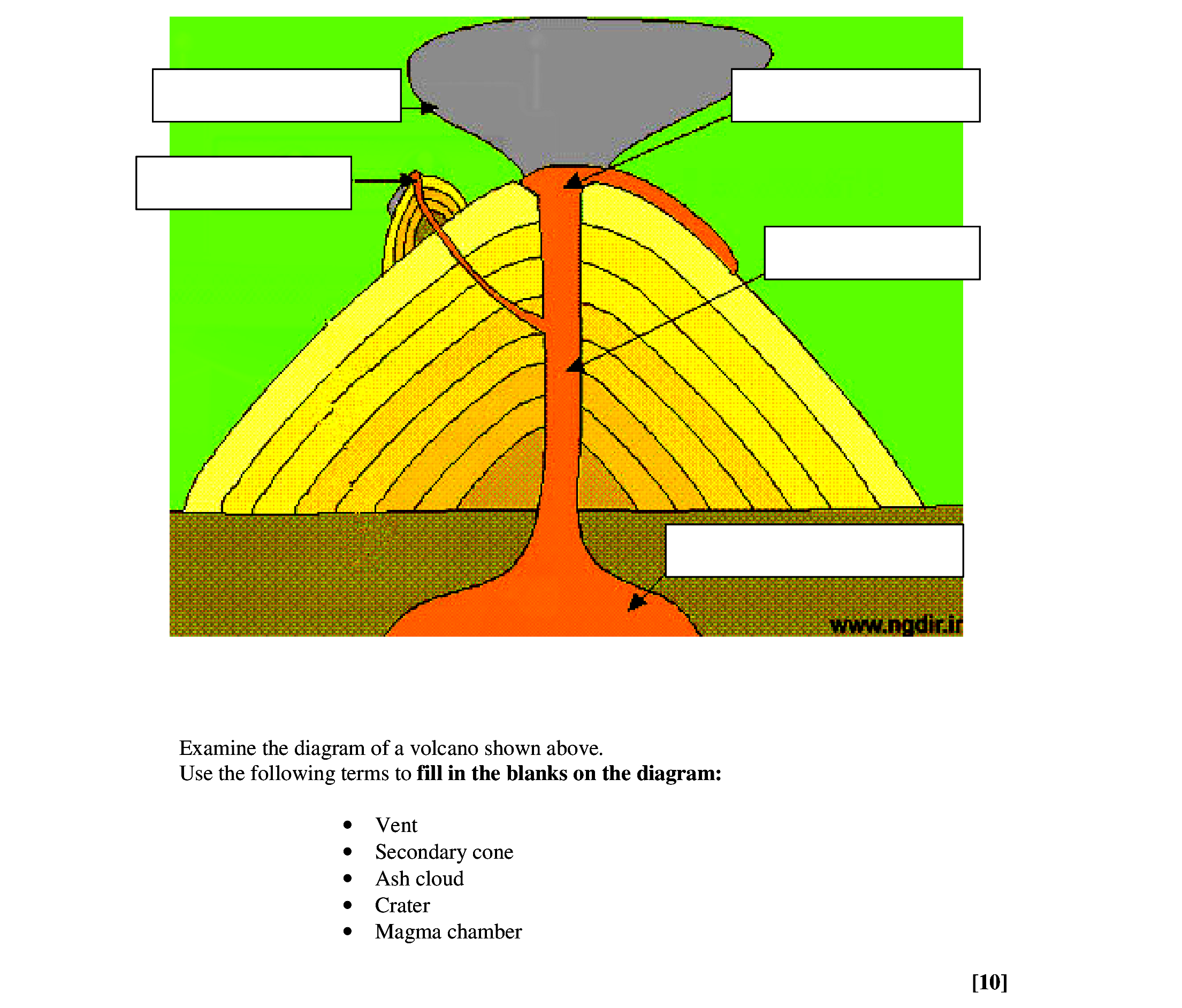 Examine-the-diagram-of-a-volcano-shown-above-Leaving Cert Geography-Question 3-2006.png