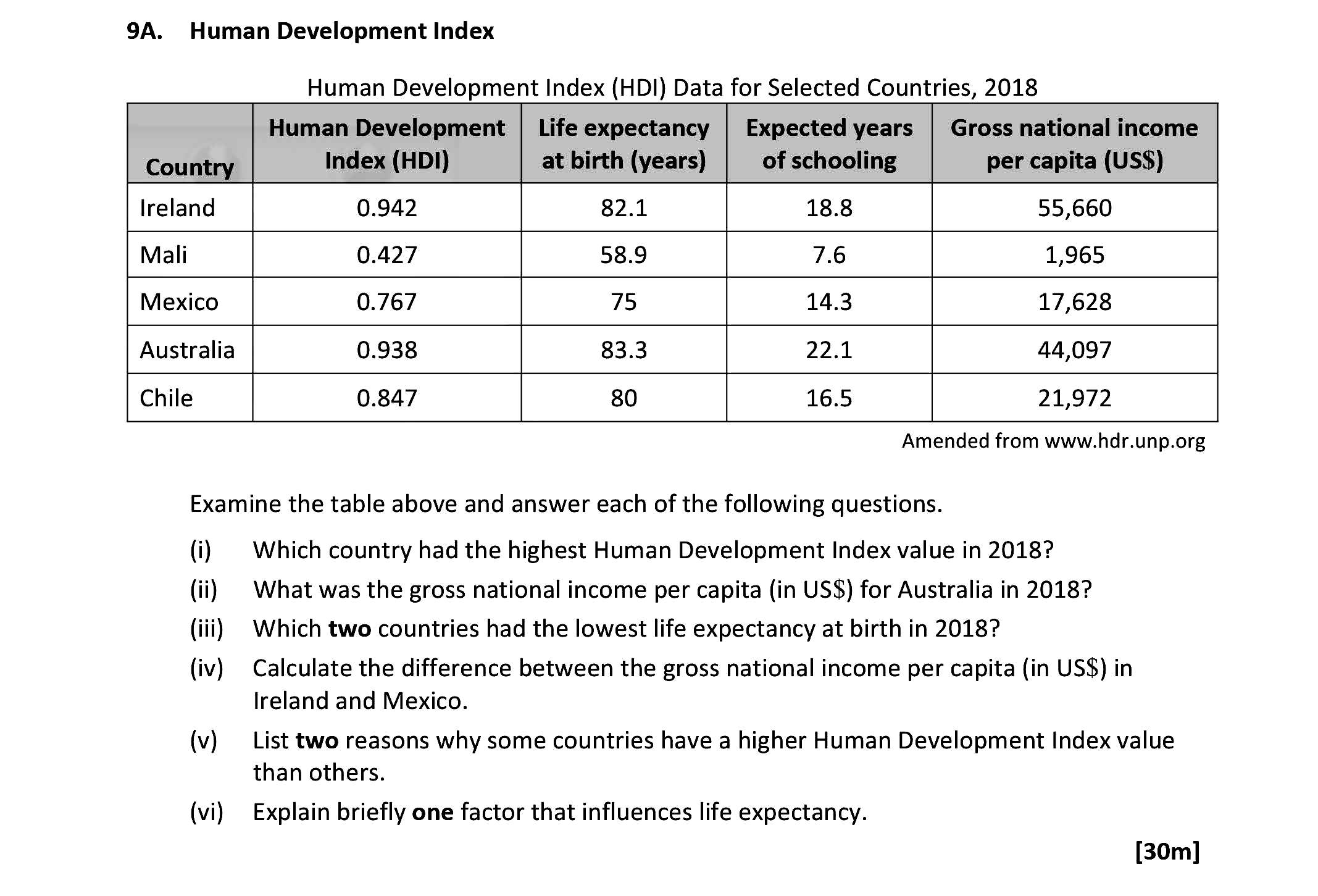 Examine-the-table-above-and-answer-each-of-the-following-questions-Leaving Cert Geography-Question 9a-2021.png