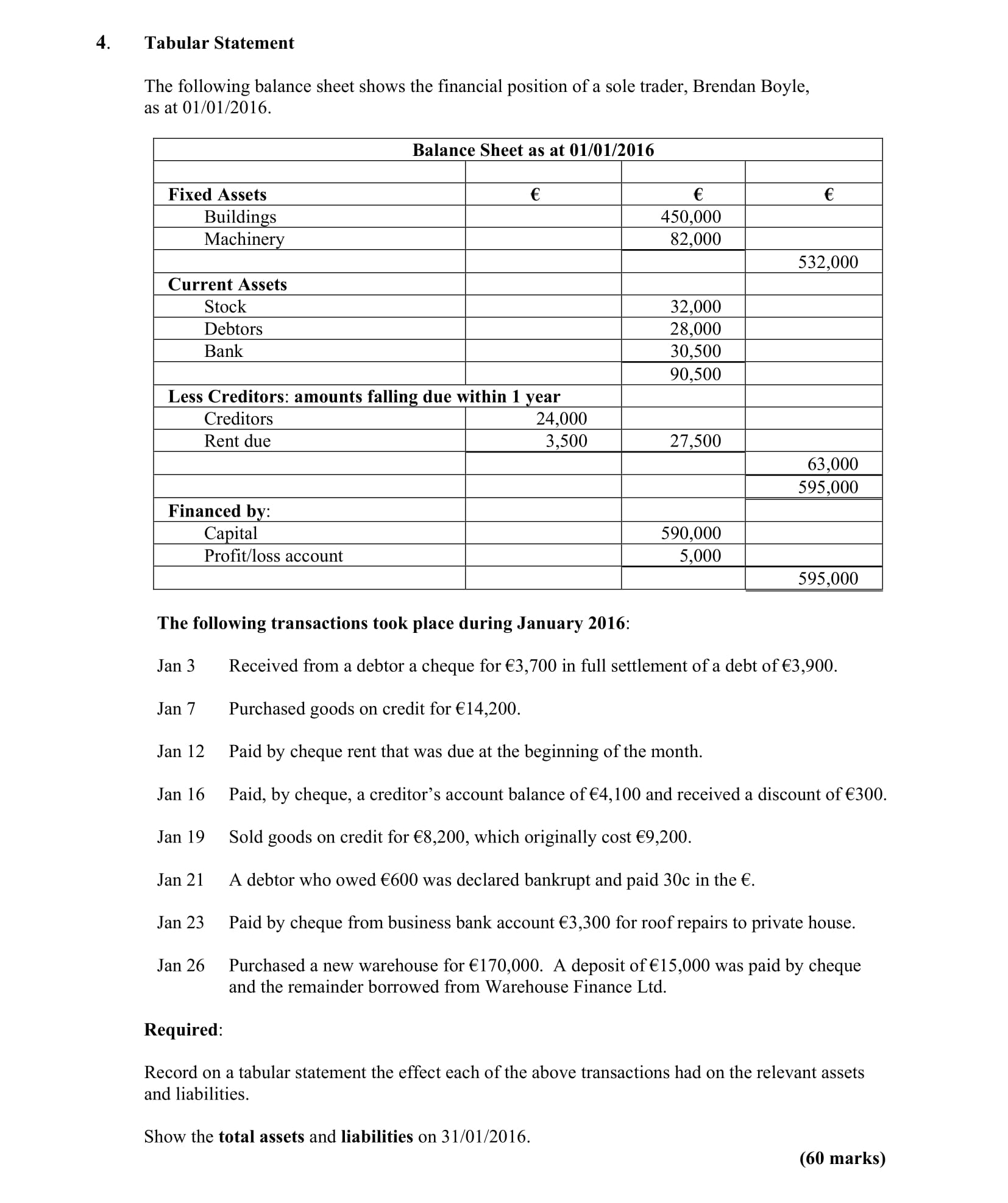 Tabular-Statement--The-following-balance-sheet-shows-the-financial-position-of-a-sole-trader,-Brendan-Boyle,-as-at-01/01/2016-Leaving Cert Accounting-Question 4-2016.png