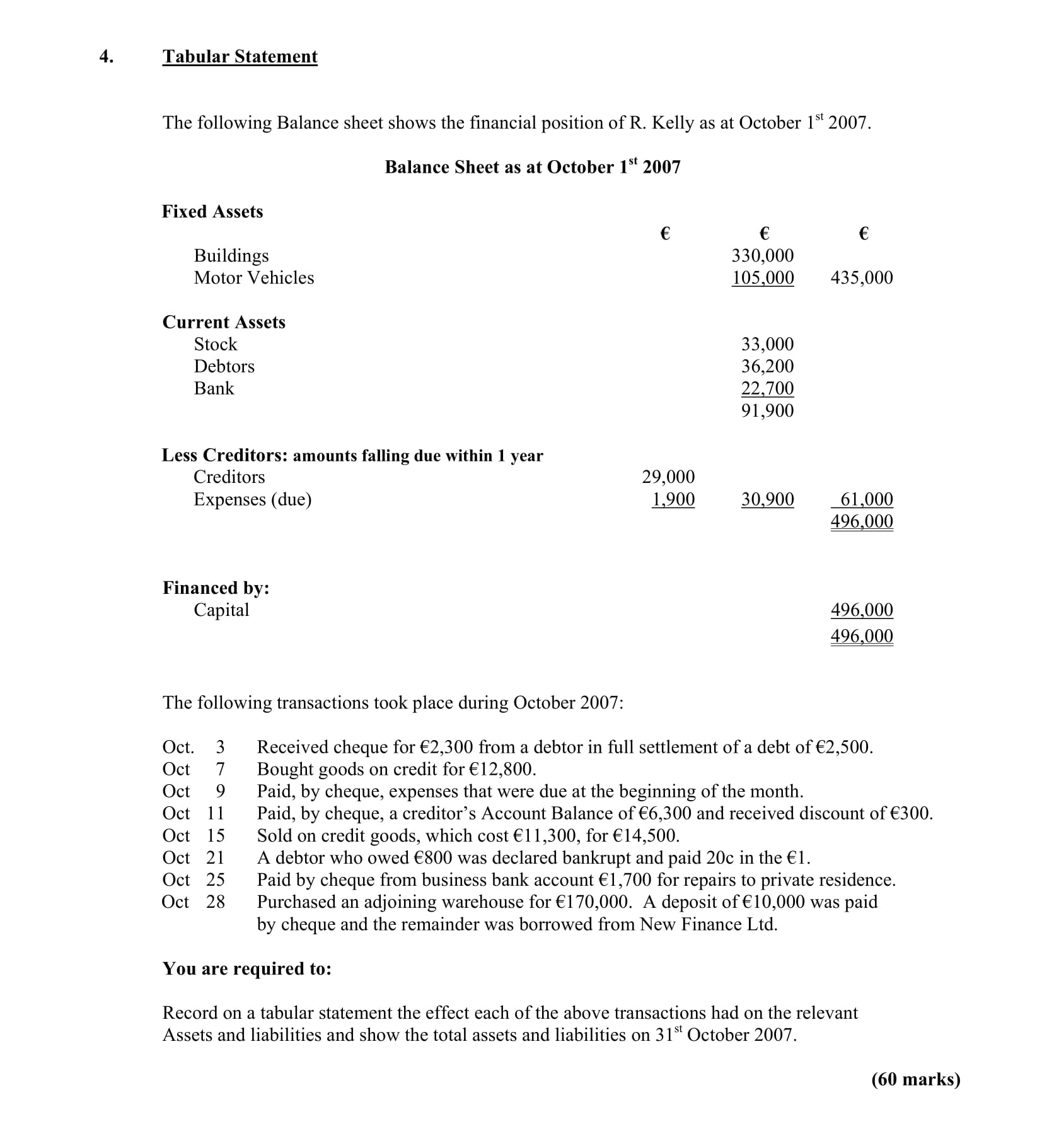 Tabular-Statement--The-following-Balance-sheet-shows-the-financial-position-of-R-Leaving Cert Accounting-Question 4-2008.png