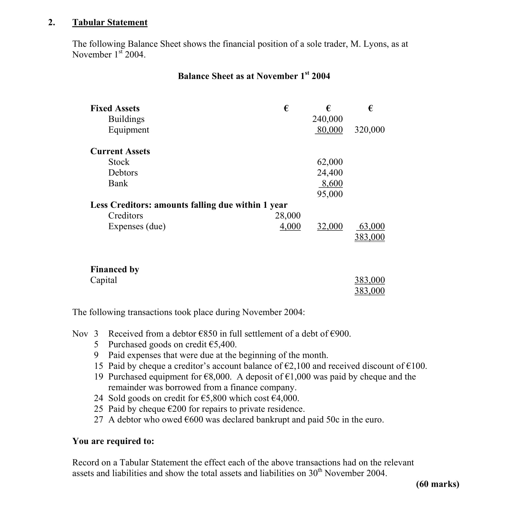 Tabular-Statement--The-following-Balance-Sheet-shows-the-financial-position-of-a-sole-trader,-M-Leaving Cert Accounting-Question 2-2005.png