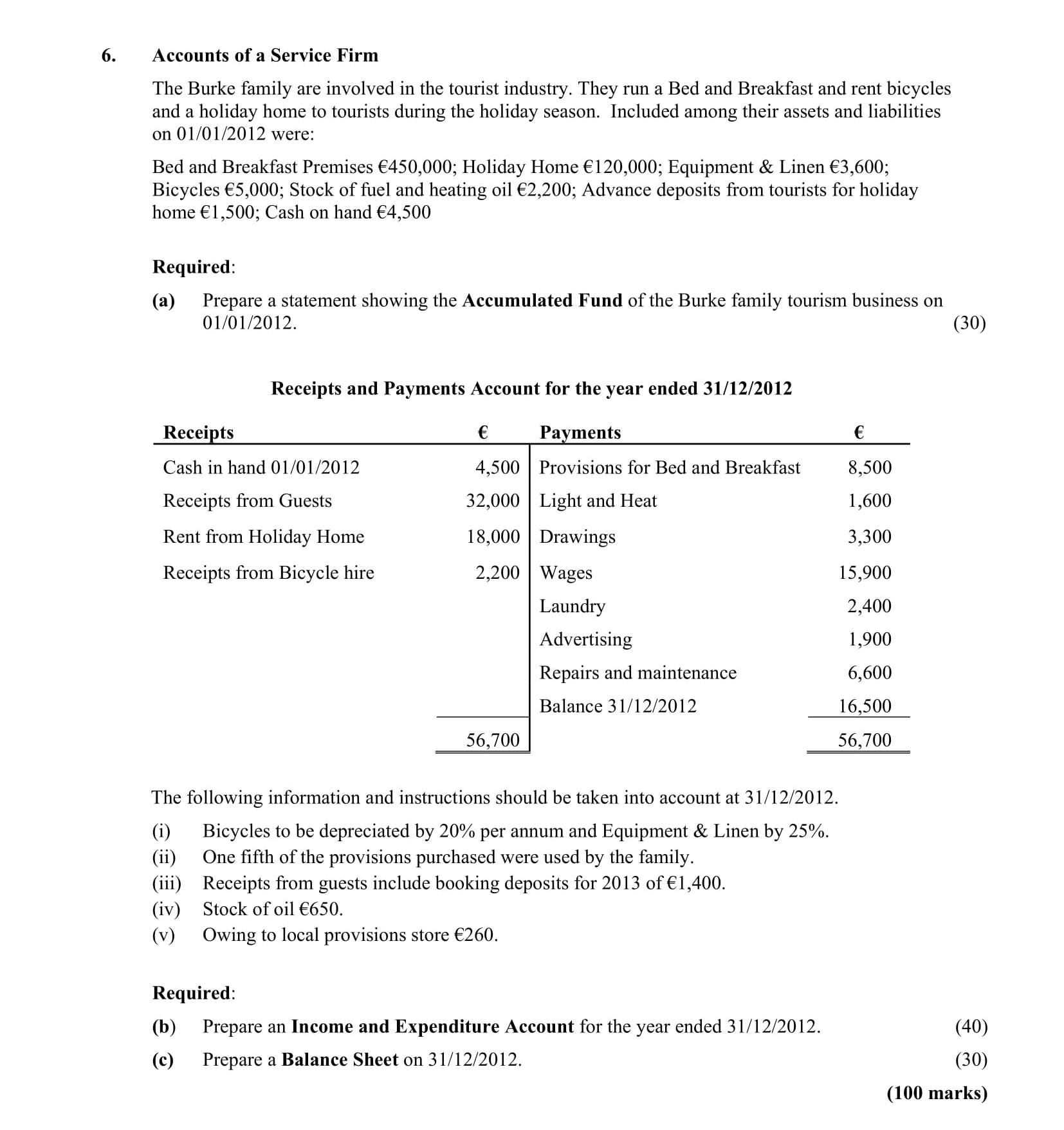 Accounts-of-a-Service-Firm--The-Burke-family-are-involved-in-the-tourist-industry-Leaving Cert Accounting-Question 6-2013.png