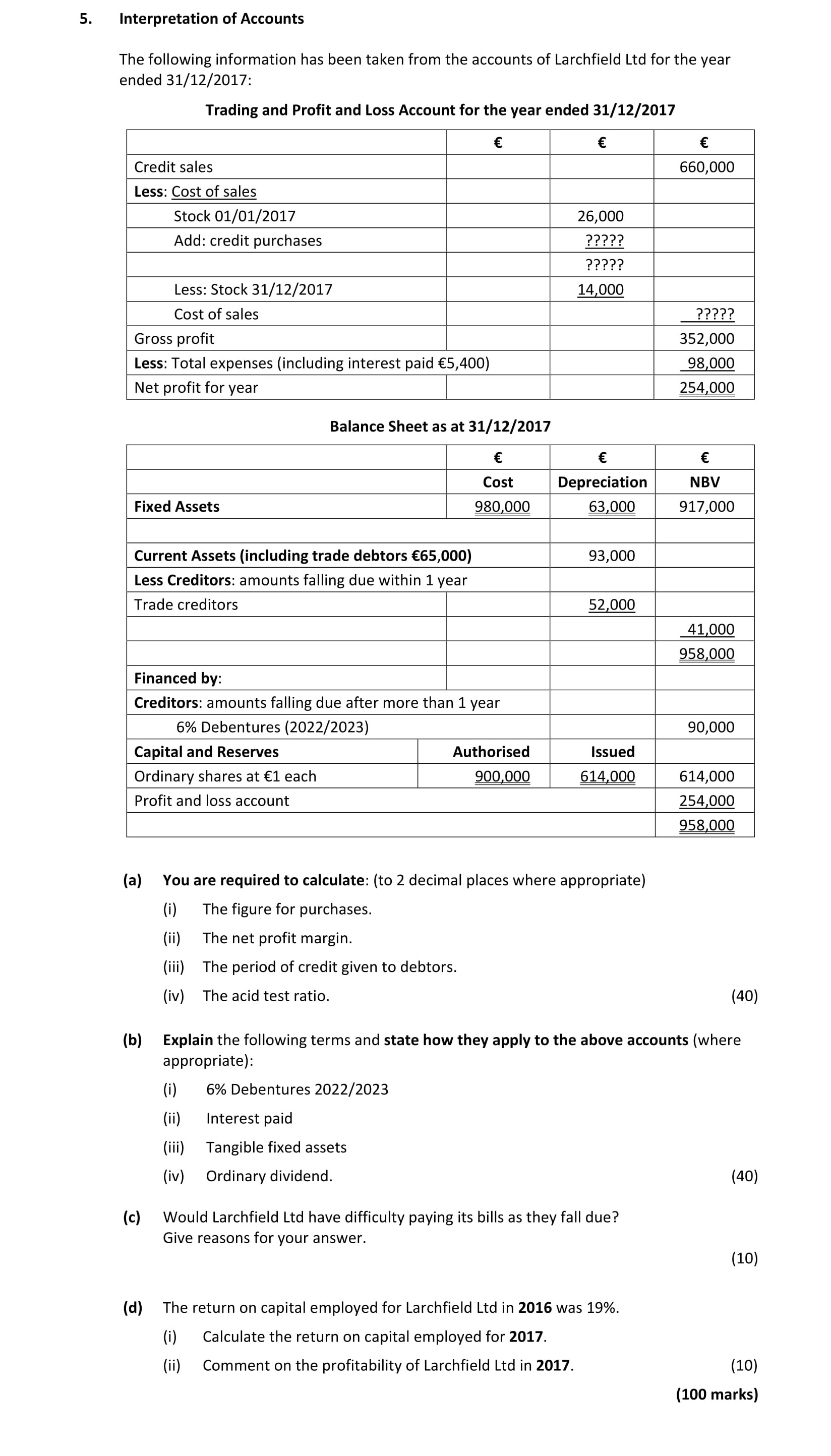 Interpretation-of-Accounts--The-following-information-has-been-taken-from-the-accounts-of-Larchfield-Ltd-for-the-year-ended-31/12/2017:--Trading-and-Profit-and-Loss-Account-for-the-year-ended-31/12/2017--Credit-sales------------------------------------------------------€------------------660,000-Less:-Cost-of-sales--Stock-01/01/2017-------------------------------------€--------------------6,000-Add:-credit-purchases--------------------------------------------?????-Less:-Stock-31/12/2017------------------------------14,000-Cost-of-sales------------------------------------------------------€------------------?????--Gross-profit-------------------------------------------------------€------------------352,000-Total-expenses-(including-interest-paid-€5,400)--------------------------€------------------98,000-Net-profit-for-year------------------------------------------------€------------------254,000--Balance-Sheet-as-at-31/12/2017-----------------------€------------------------------€---------------------------€-Fixed-Assets------------------------------------------980,000-------------0----------------------------917,000--Current-Assets-(including-trade-debtors-€65,000)--93,000-Less:-Creditors:-amounts-falling-due-within-1-year----26,000-Trade-creditors---------------------------------------41,000--Financed-by:-Creditors:-amounts-falling-due-after-more-than-1-year-6%-Debentures-(2022/2023)----------------------------------90,000--Capital-and-Reserves-Authorised----------------------------------------------Issued--------------------------------------Profit-and-loss-account-Ordinary-shares-at-€1-each---------------------900,000---------------614,000-------------------------254,000--Total----------------------------------------------------------958,000--(a)-You-are-required-to-calculate:-(to-2-decimal-places-where-appropriate)-(i)-The-figure-for-purchases-Leaving Cert Accounting-Question 5-2018.png