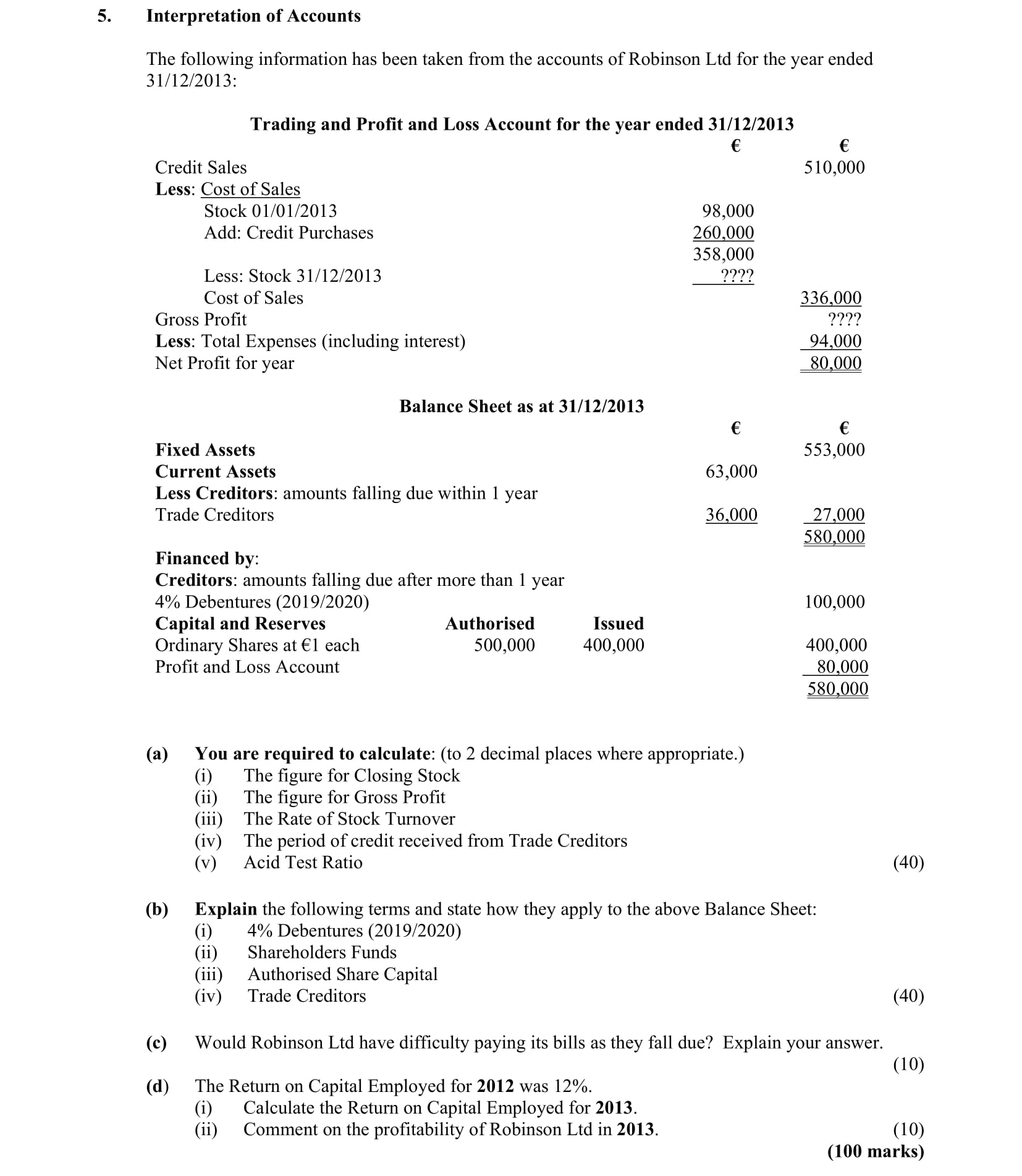 The-following-information-has-been-taken-from-the-accounts-of-Robinson-Ltd-for-the-year-ended-31/12/2013:--Trading-and-Profit-and-Loss-Account-for-the-year-ended-31/12/2013:-Credit-Sales-------------------------------€10,000-Less:-Cost-of-Sales-Stock-01/01/2013---------------------€98,000-Add:-Credit-Purchases------------------€358,000-Less:-Stock-31/12/2013--------------€??-Gross-Profit-------------------------------€336,000-Less:-Total-Expenses-(including-interest)----€94,000-Net-Profit-for-year------------------------€??--Balance-Sheet-as-at-31/12/2013:-Fixed-Assets--------------------------------€??-Current-Assets-----------------------------€63,000-Less:-Creditors-amounts-falling-due-within-1-year-Trade-Creditors---------------------------€36,000----€80,000--Financed-by:-Creditors:-amounts-falling-due-after-more-than-1-year-4%-Debentures-(2019/2020)------€100,000-Capital-and-Reserves-Ordinary-Shares-at-€1-each------------€500,000-Retained-Profits-----------------------------€80,000--Profit-and-Loss-Account-------------------€80,000--(a)-You-are-required-to-calculate-(to-2-decimal-places-where-appropriate):----(i)-The-figure-for-Closing-Stock---(ii)-The-figure-for-Gross-Profit---(iii)-Rate-of-Stock-Turnover---(iv)-Period-of-Credit-received-from-Trade-Creditors--(b)-Explain-the-following-terms-and-state-how-they-apply-to-the-above-Balance-Sheet:---(i)-4%-Debentures-(2019/2020)---(ii)-Shareholders-Funds---(iii)-Authorised-Share-Capital---(iv)-Trade-Creditors----(c)-Would-Robinson-Ltd-have-difficulty-paying-its-bills-as-they-fall-due?-Explain-your-answer-Leaving Cert Accounting-Question 5-2014.png
