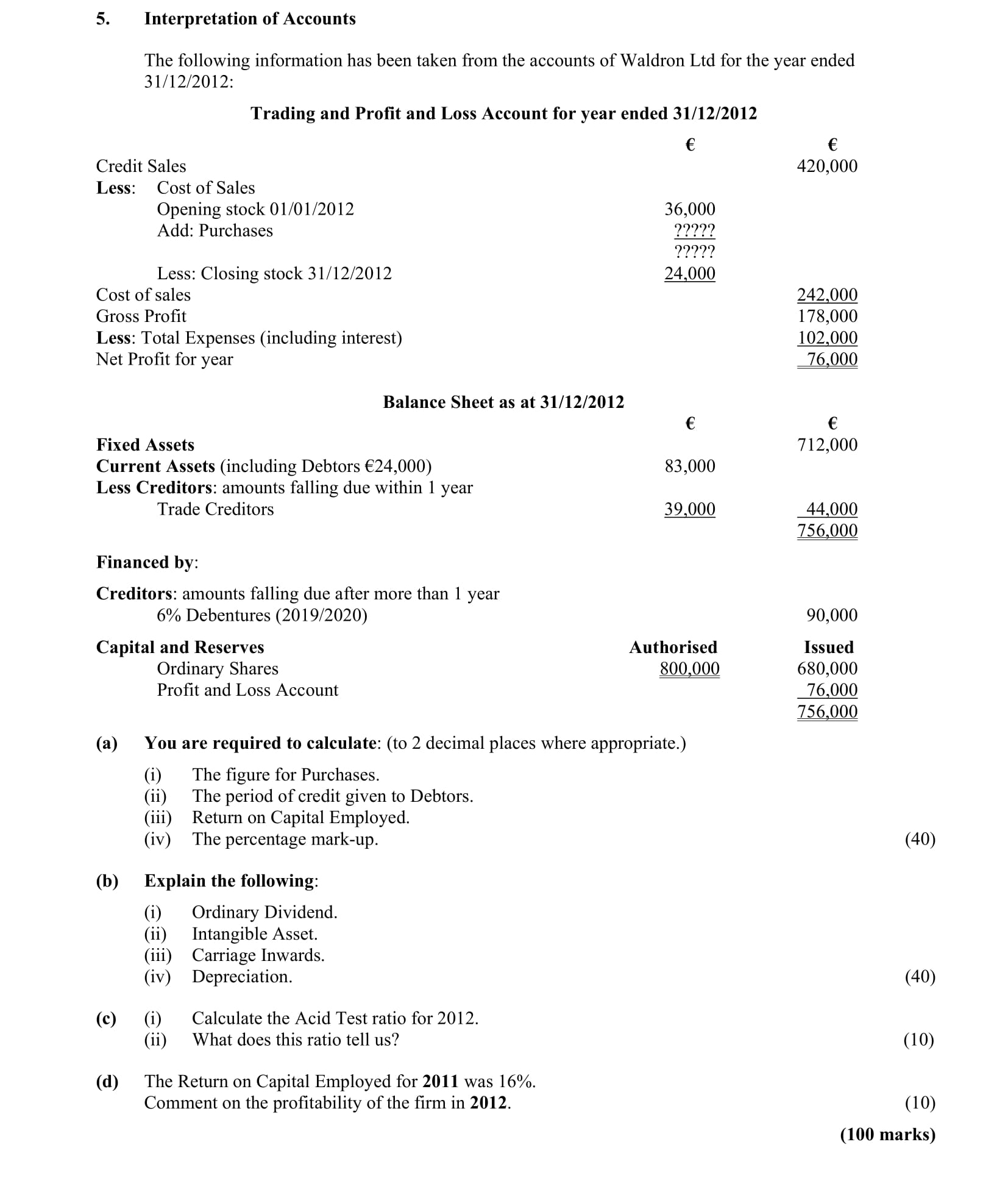 Interpretation-of-Accounts-The-following-information-has-been-taken-from-the-accounts-of-Waldron-Ltd-for-the-year-ended-31/12/2012:--Trading-and-Profit-and-Loss-Account-for-year-ended-31/12/2012--Credit-Sales---€-420,000--Less:-Cost-of-Sales-Opening-stock-01/01/2012-36,000-Add:-Purchases---??????-Less:-Closing-stock-31/12/2012-24,000-Cost-of-sales---242,000-Gross-Profit---178,000-Less:-Total-Expenses-(including-interest)-102,000-Net-Profit-for-year--76,000--Balance-Sheet-as-at-31/12/2012--Fixed-Assets---€-712,000--Current-Assets-(including-Debtors-€24,000)-83,000-Less-Creditors:-amounts-falling-due-within-1-year-Trade-Creditors:-39,000-44,000-Financed-by:-Creditors:-amounts-falling-due-after-more-than-1-year-6%-Debentures-(2019/2020)-90,000--Capital-and-Reserves-Authorised---€-800,000-Issued---680,000-Profit-and-Loss-Account---76,000----756,000--You-are-required-to-calculate:-(to-2-decimal-places-where-appropriate.)--(i)-The-figure-for-Purchases-Leaving Cert Accounting-Question 5-2013.png