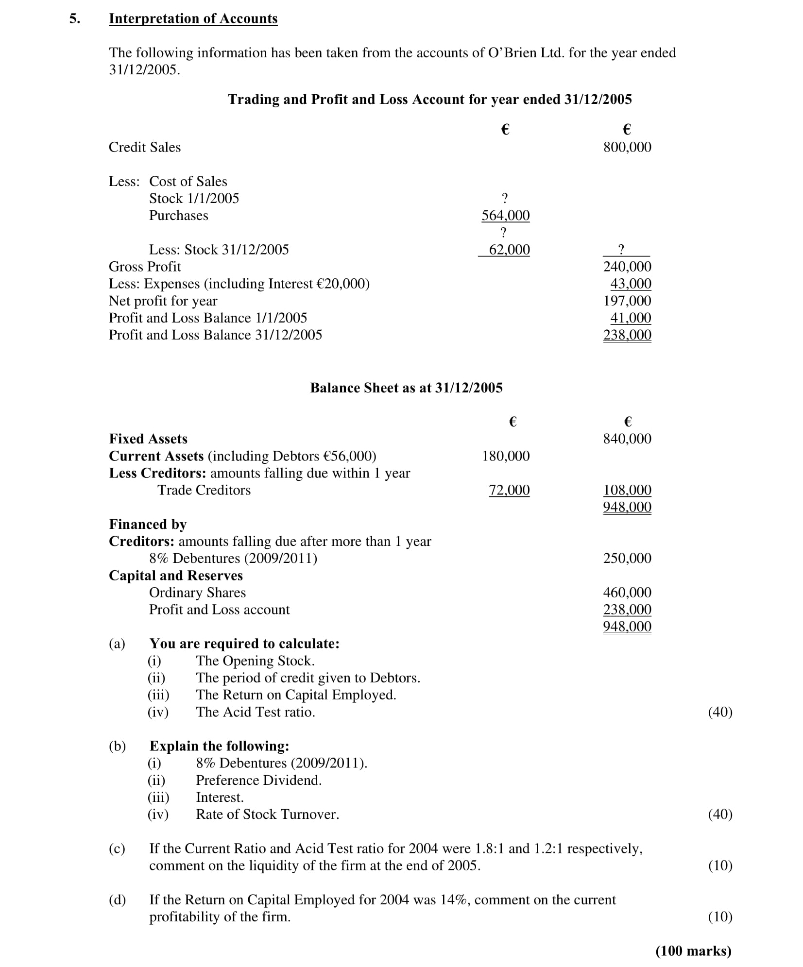 Interpretation-of-Accounts--The-following-information-has-been-taken-from-the-accounts-of-O’Brien-Ltd-Leaving Cert Accounting-Question 5-2006.png