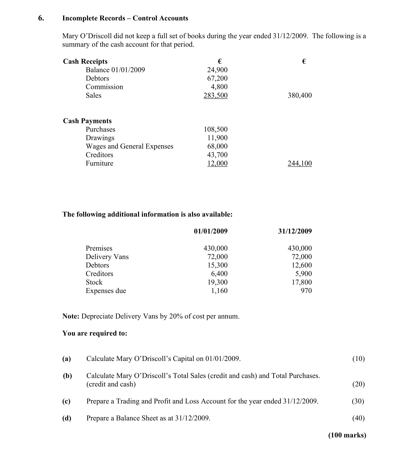 Incomplete-Records-–-Control-Accounts--Mary-O’Driscoll-did-not-keep-a-full-set-of-books-during-the-year-ended-31/12/2009-Leaving Cert Accounting-Question 6-2010.png