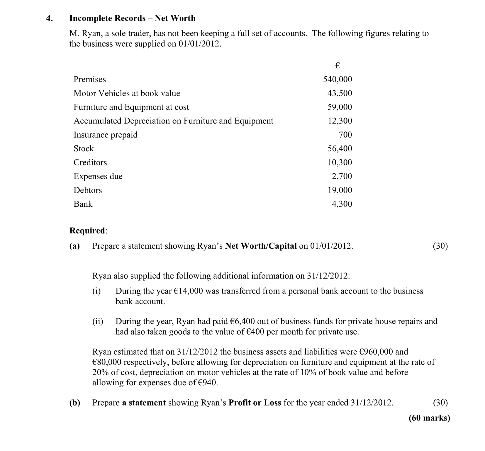 Incomplete-Records-–-Net-Worth--M-Leaving Cert Accounting-Question 4-2013.png
