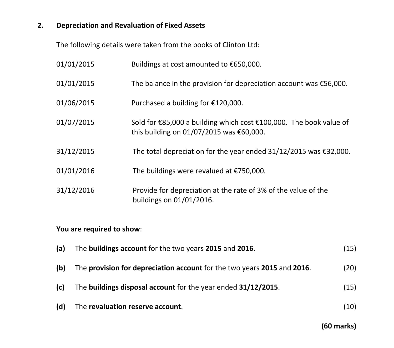 Depreciation-and-Revaluation-of-Fixed-Assets--The-following-details-were-taken-from-the-books-of-Clinton-Ltd:--01/01/2015--Buildings-at-cost-amounted-to-€650,000-Leaving Cert Accounting-Question 2-2017.png
