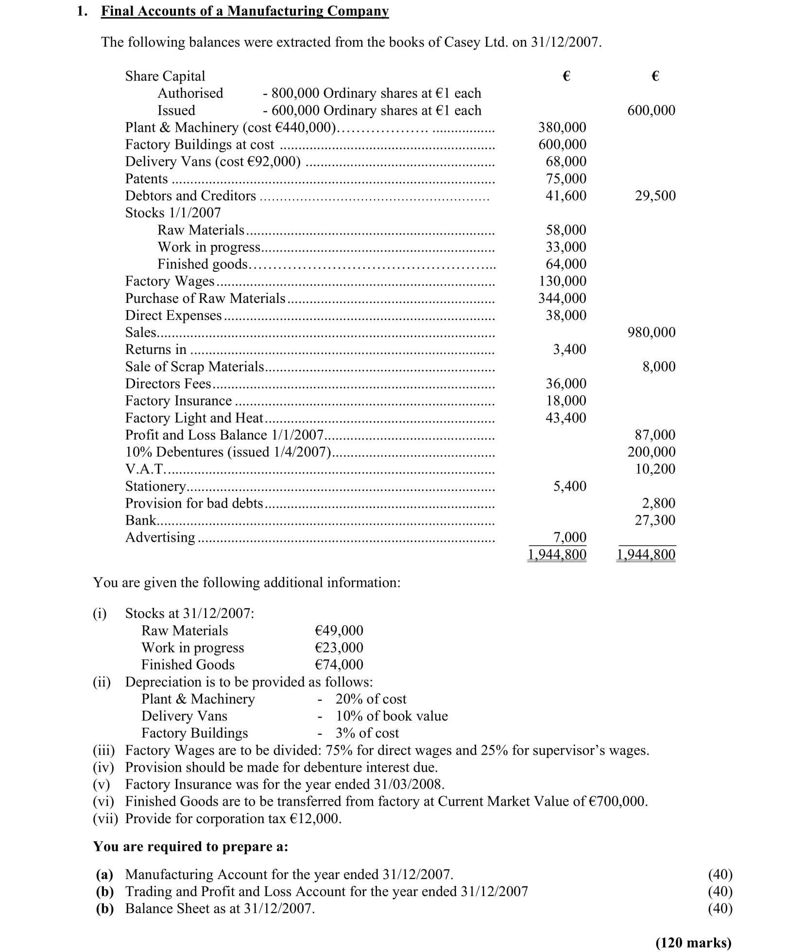 Final-Accounts-of-a-Manufacturing-Company-The-following-balances-were-extracted-from-the-books-of-Casey-Ltd-Leaving Cert Accounting-Question 1-2008.png