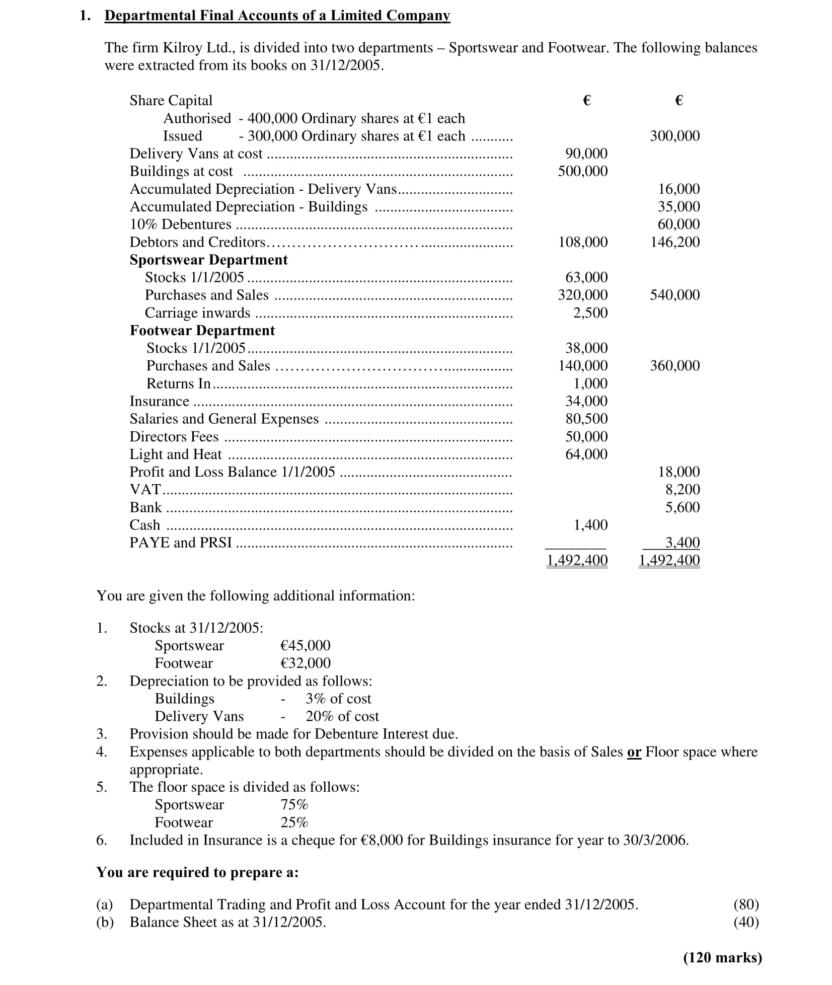 Departmental-Final-Accounts-of-a-Limited-Company--The-firm-Kilroy-Ltd.,-is-divided-into-two-departments-–-Sportswear-and-Footwear-Leaving Cert Accounting-Question 1-2006.png