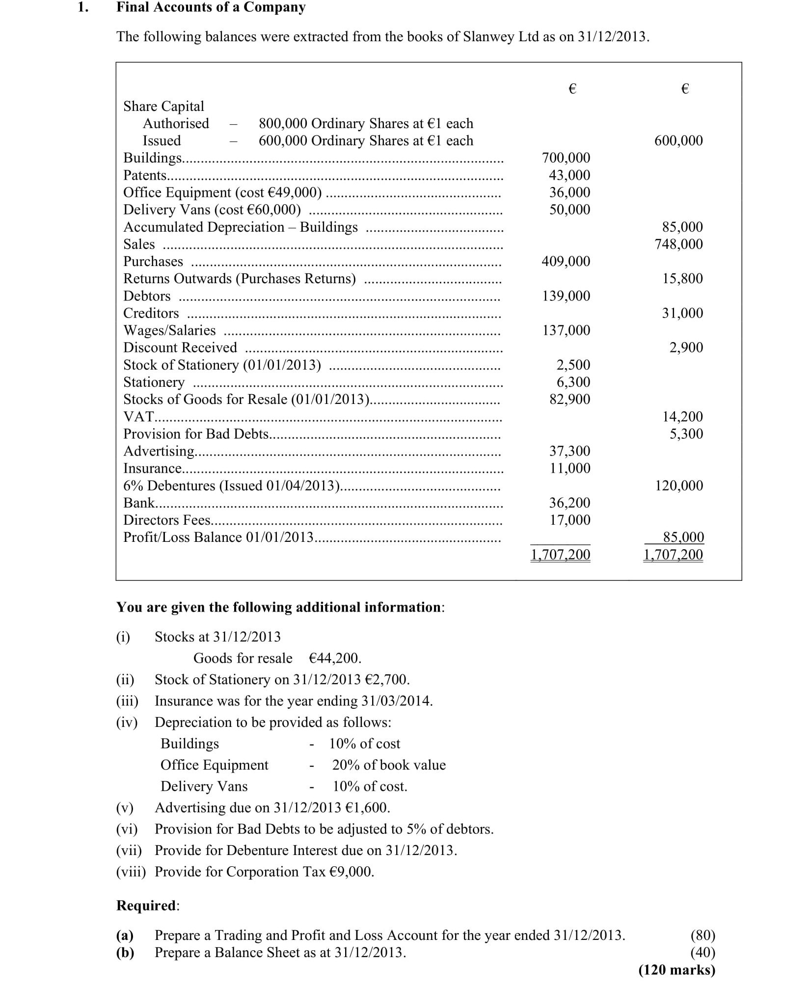 Final-Accounts-of-a-Company--The-following-balances-were-extracted-from-the-books-of-Slanwey-Ltd-as-on-31/12/2013-Leaving Cert Accounting-Question 1-2014.png