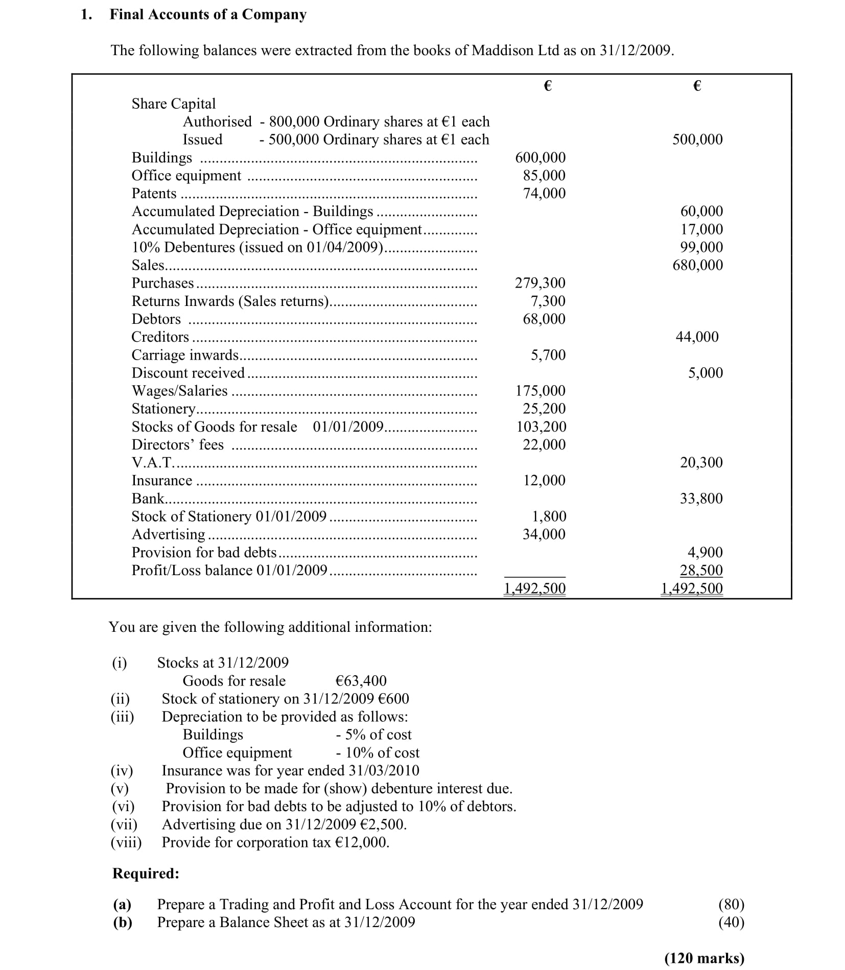 Final-Accounts-of-a-Company--The-following-balances-were-extracted-from-the-books-of-Maddison-Ltd-as-on-31/12/2009-Leaving Cert Accounting-Question 1-2010.png