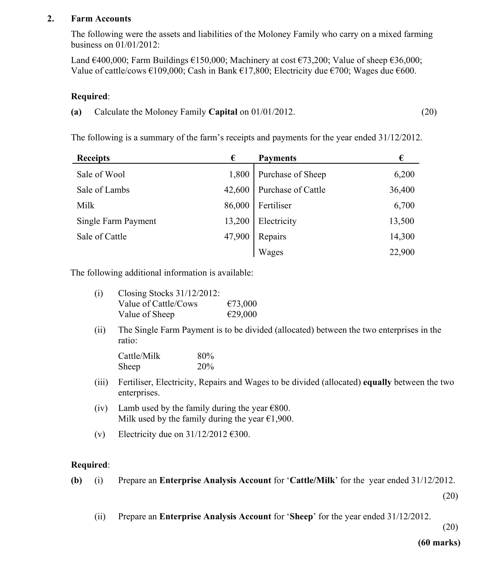 Farm-Accounts-The-following-were-the-assets-and-liabilities-of-the-Moloney-Family-who-carry-on-a-mixed-farming-business-on-01/01/2012:--Land-€400,000;-Farm-Buildings-€150,000;-Machinery-at-cost-€73,000;-Value-of-sheep-€36,000;-Value-of-cattle/cows-€109,000;-Cash-in-Bank-€17,800;-Electricity-due-€700;-Wages-due-€600-Leaving Cert Accounting-Question 2-2013.png